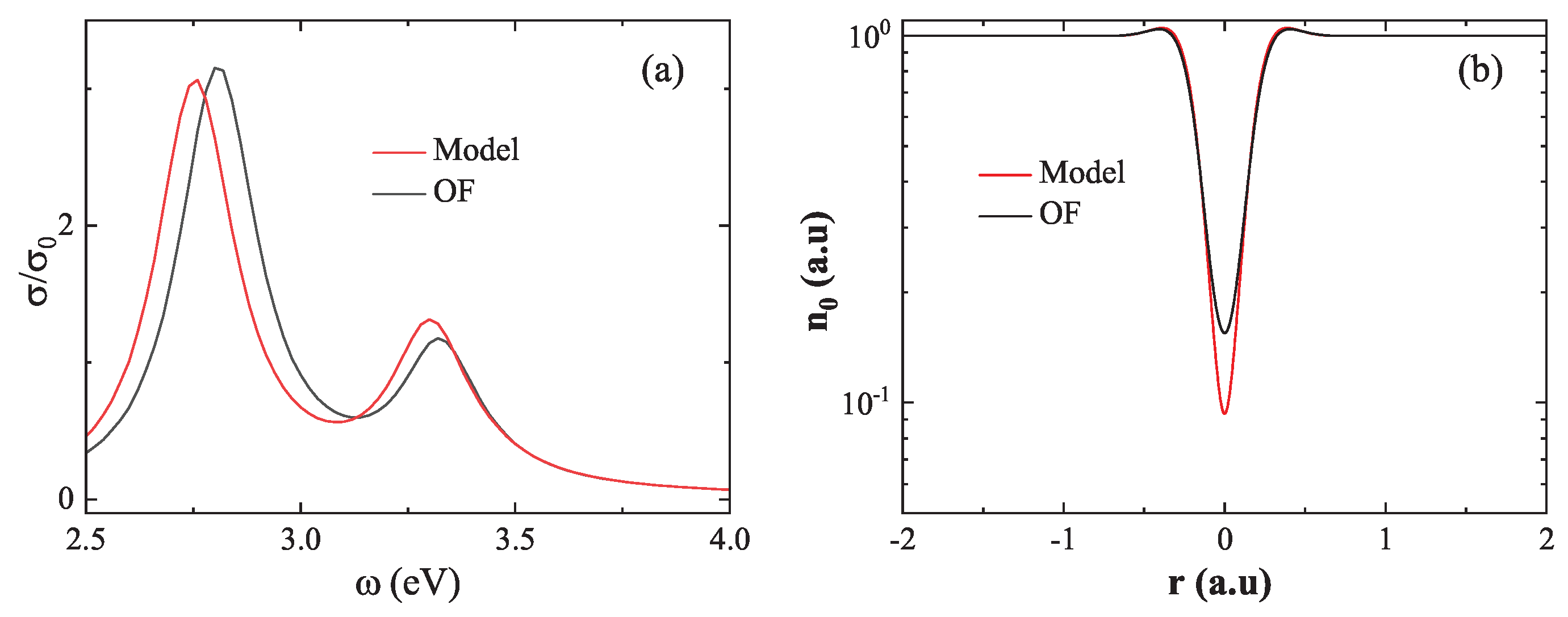 Preprints 167491 g008