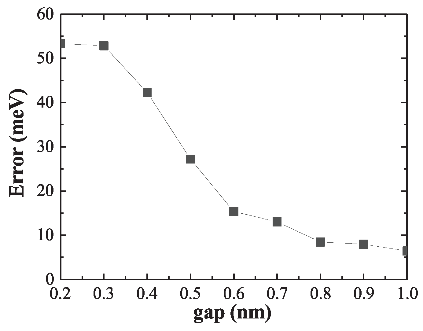 Preprints 167491 g010