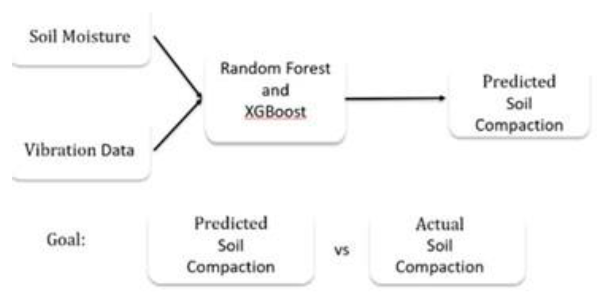Preprints 170123 g011