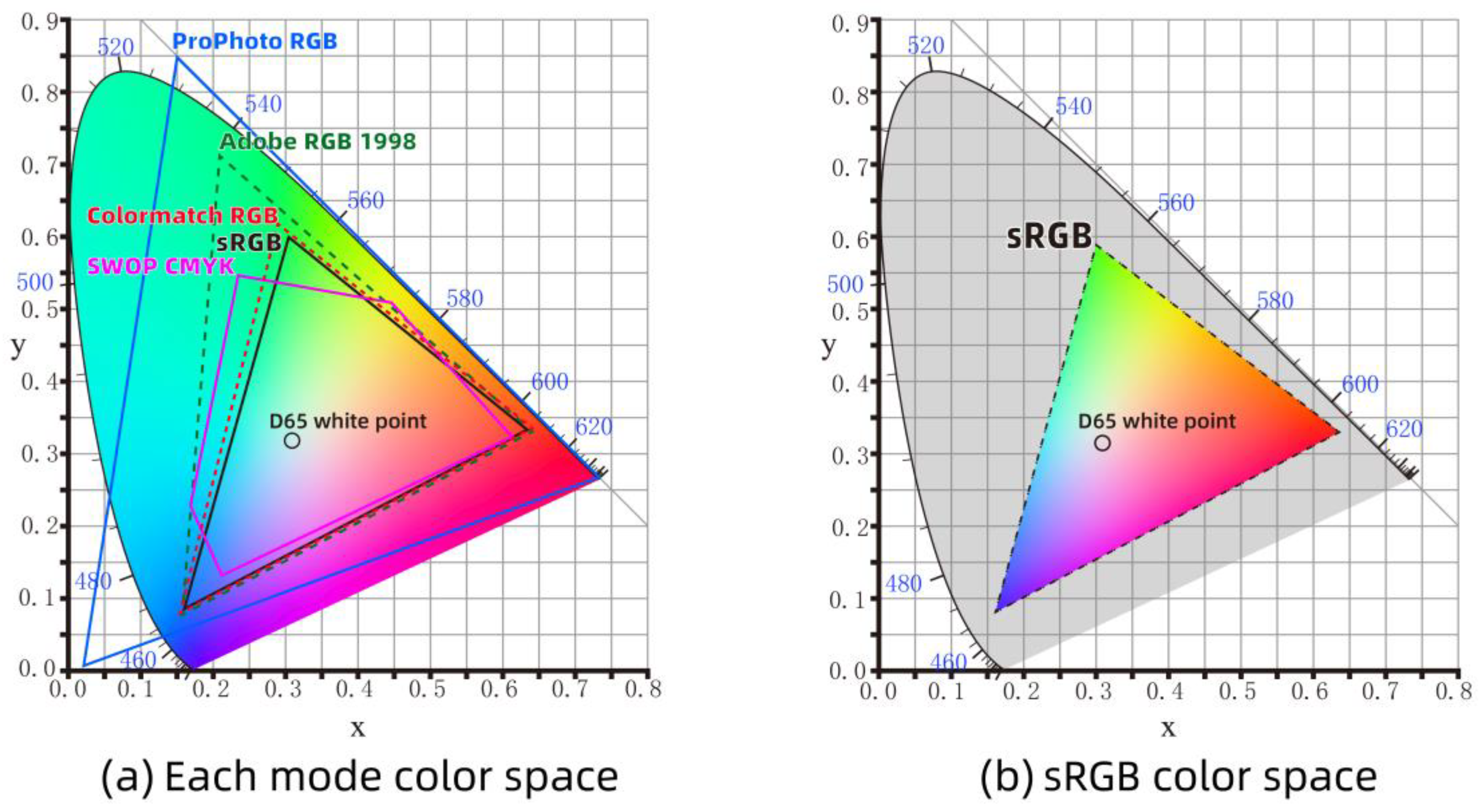Preprints 157231 g006