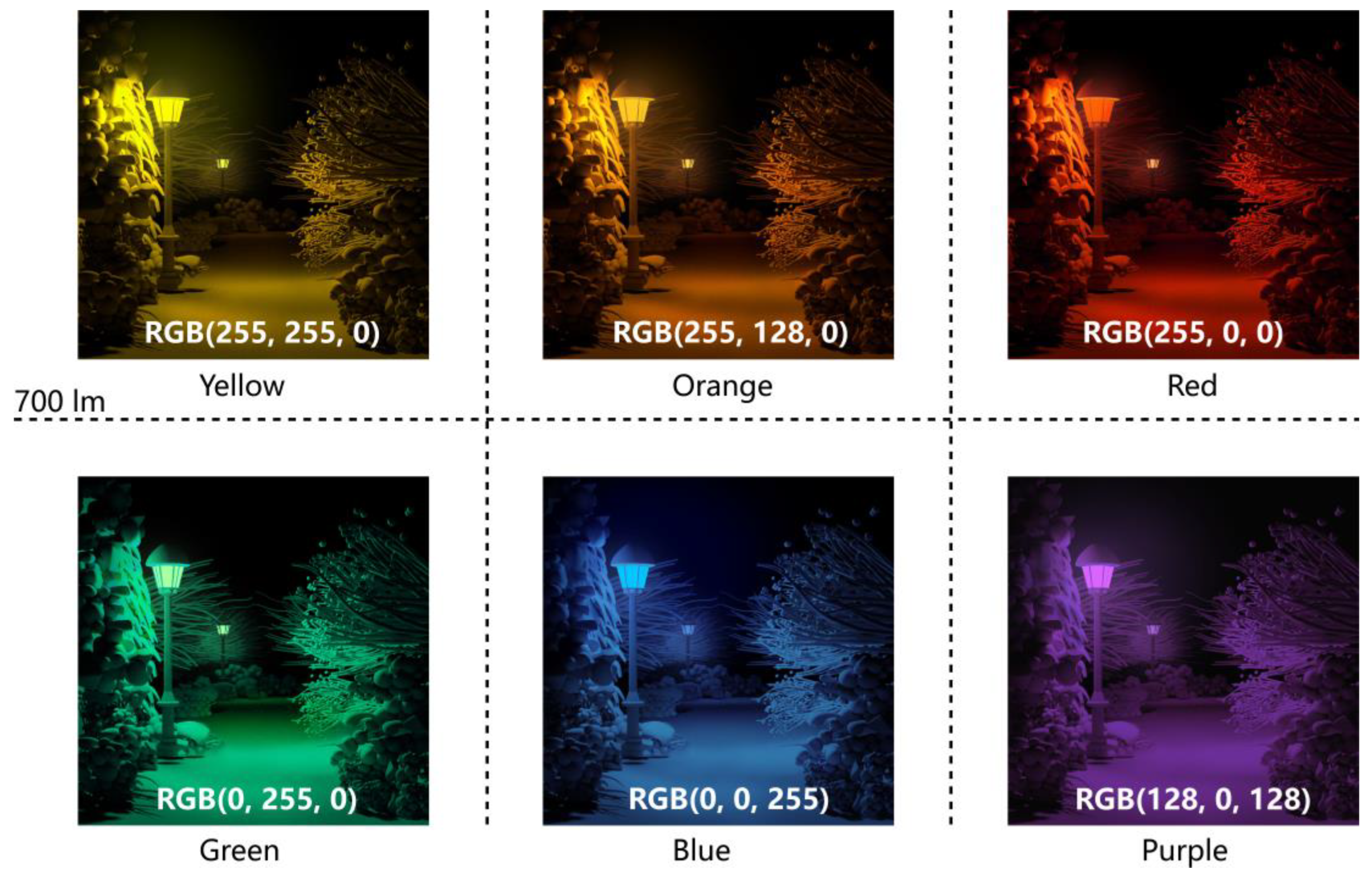 Preprints 157231 g007