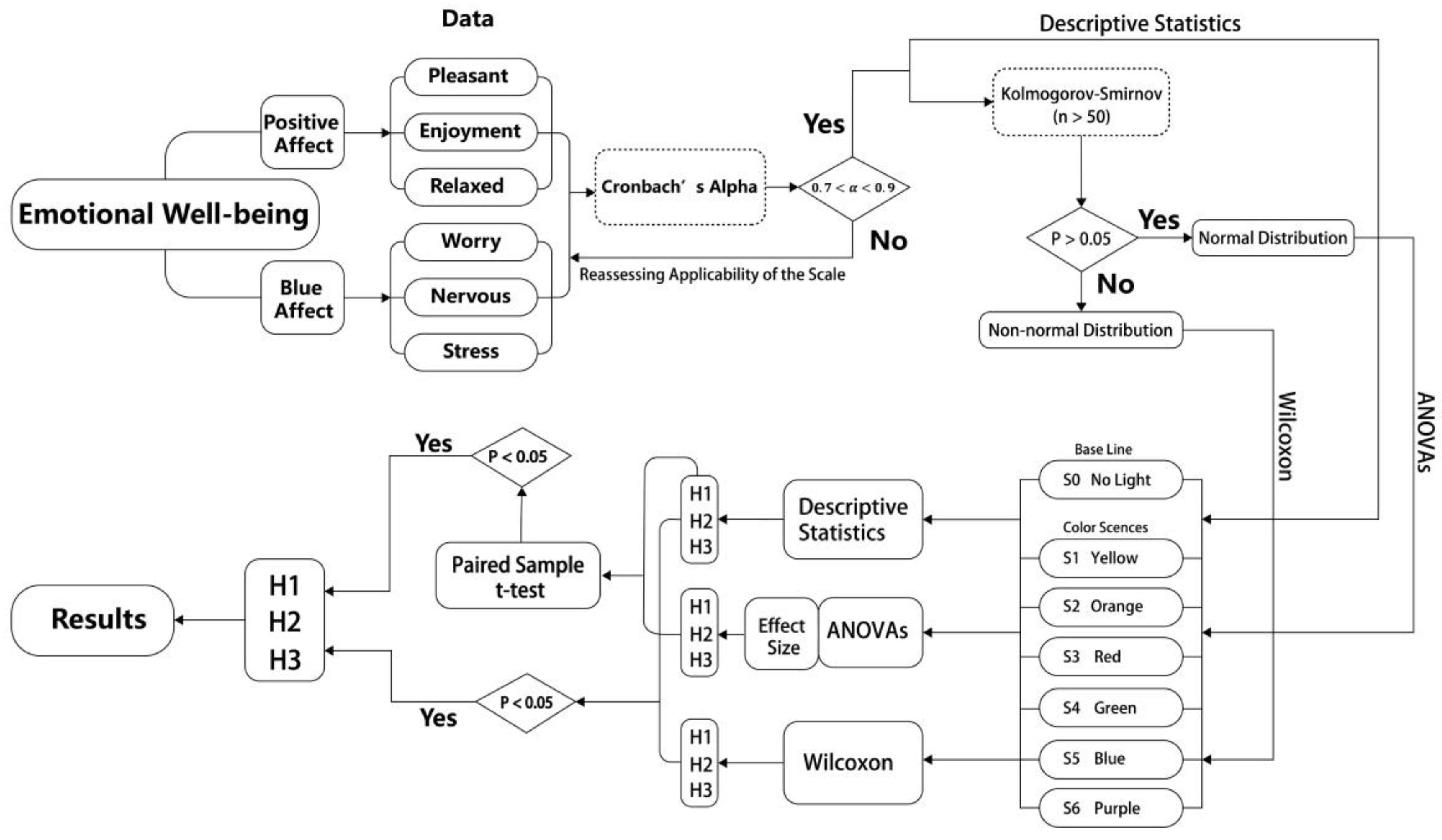 Preprints 157231 g009