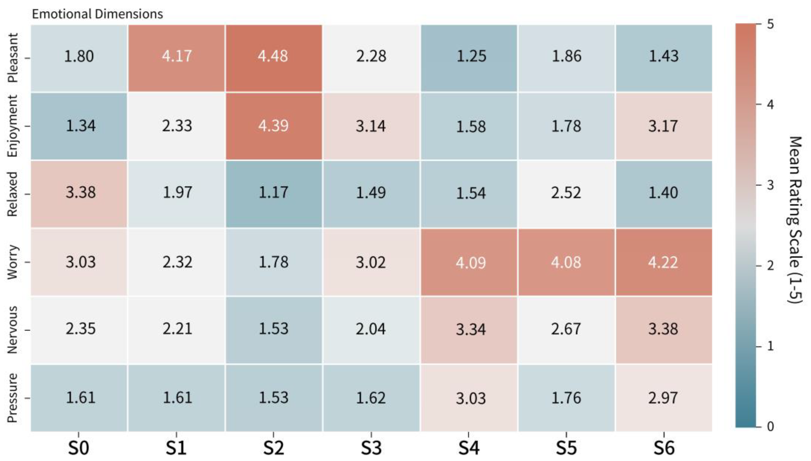 Preprints 157231 g010