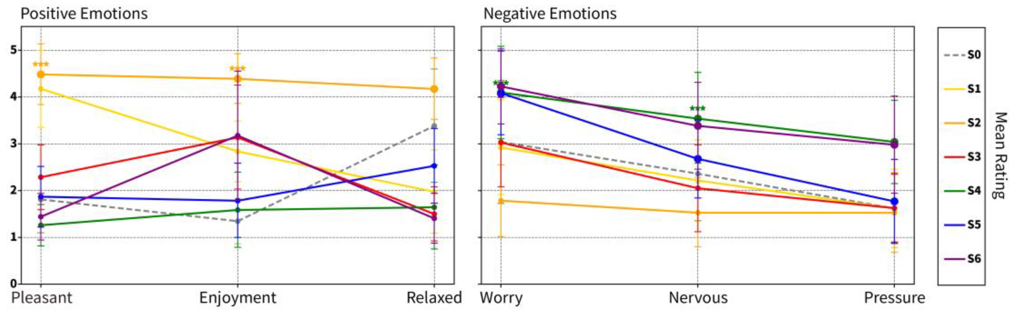Preprints 157231 g011