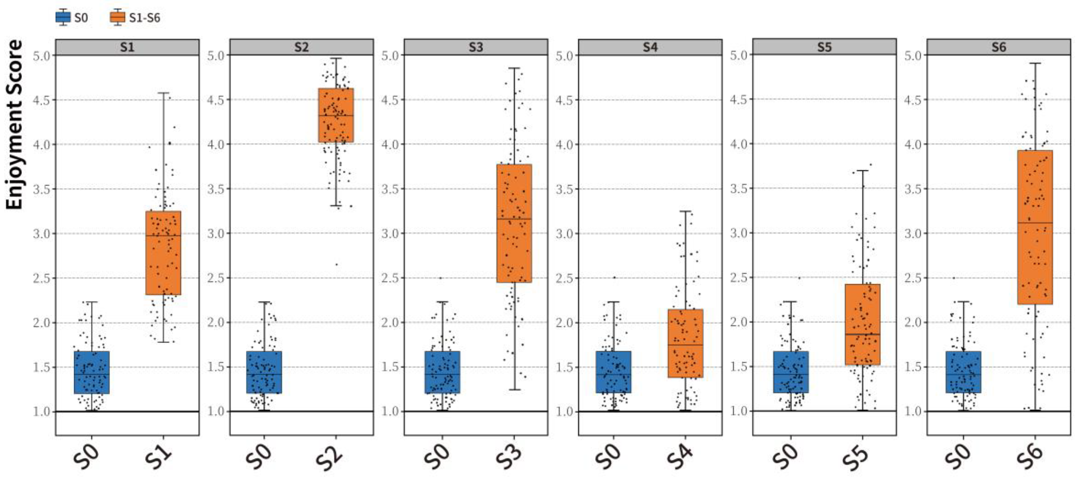 Preprints 157231 g013