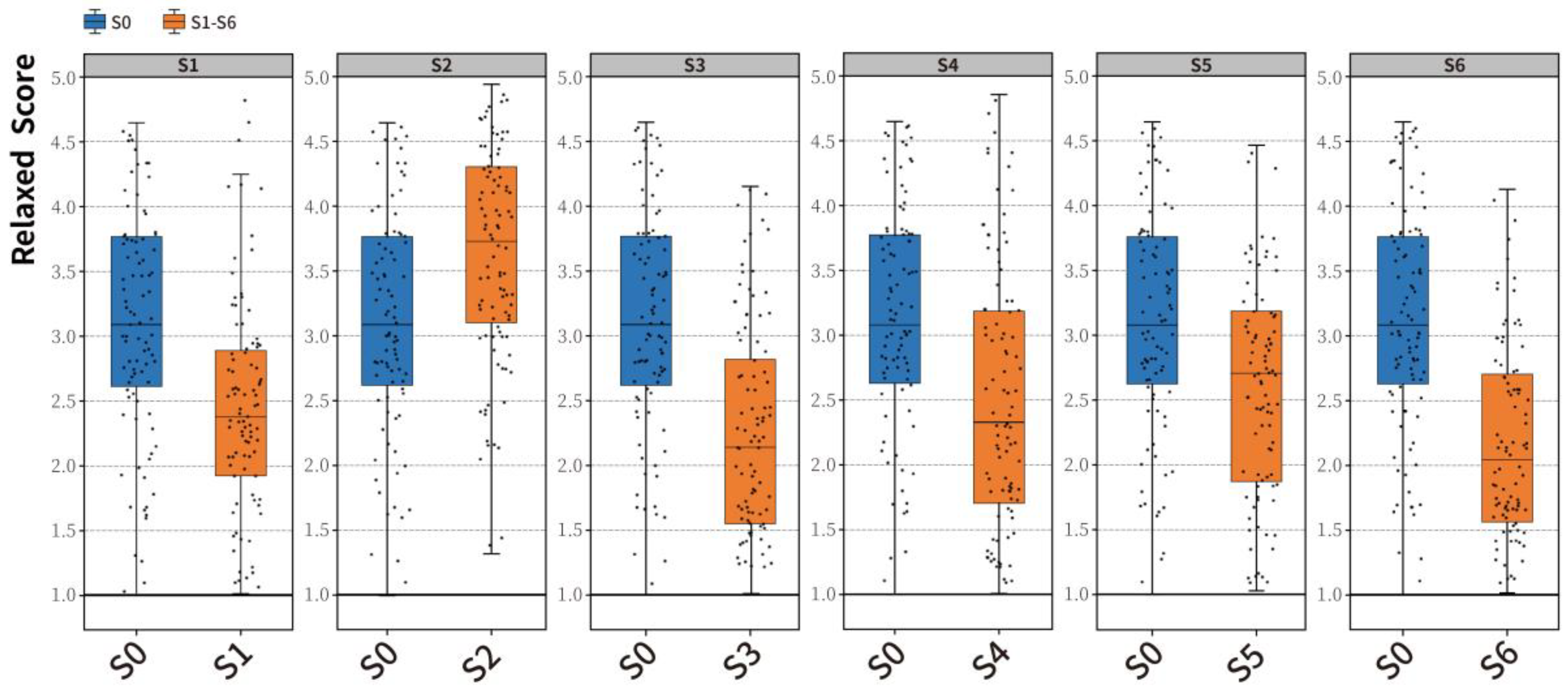Preprints 157231 g014