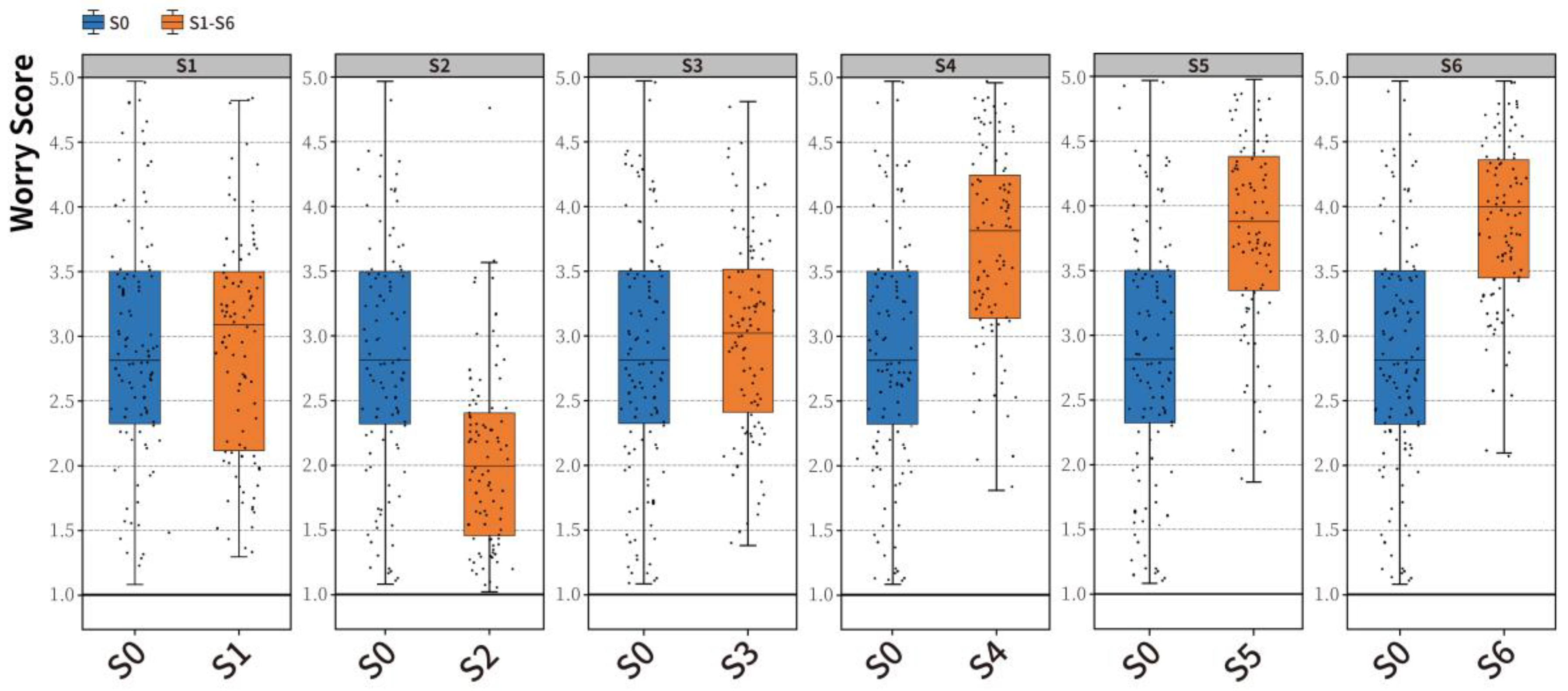 Preprints 157231 g015