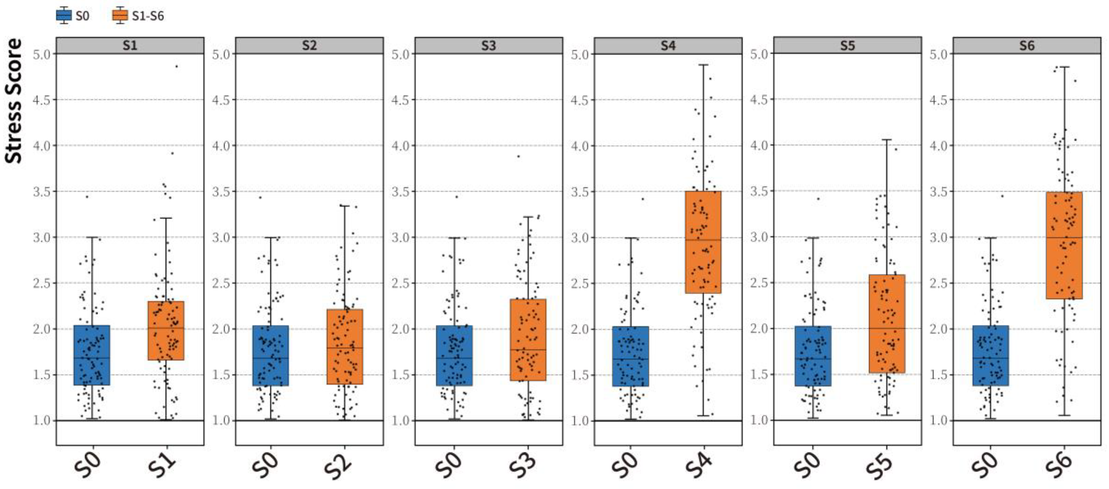 Preprints 157231 g017