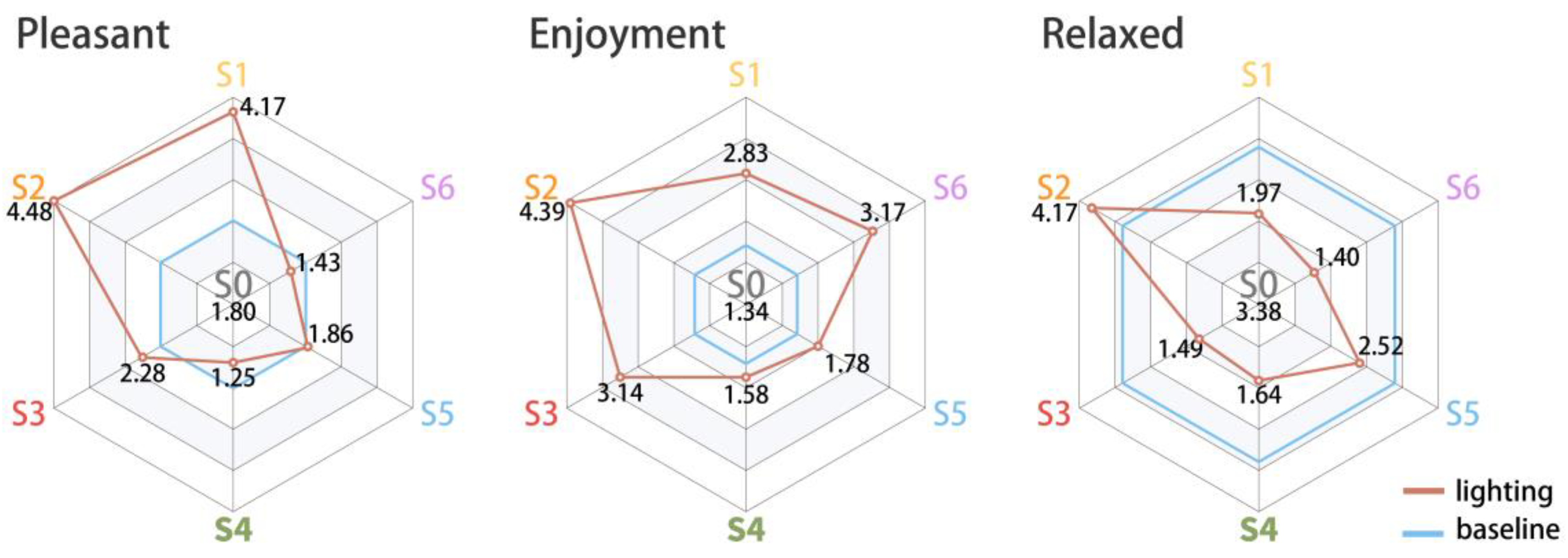 Preprints 157231 g018