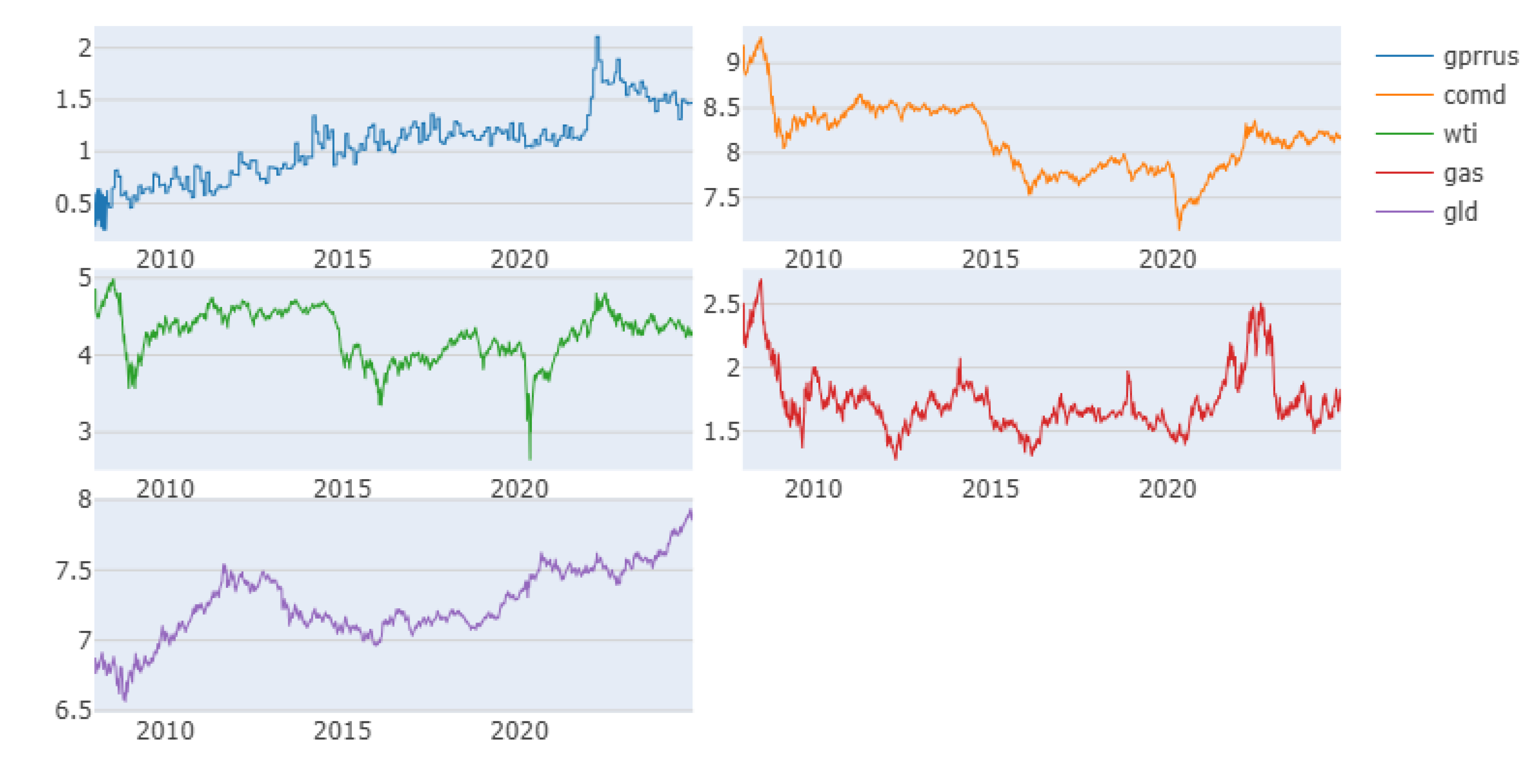 Preprints 146461 g001