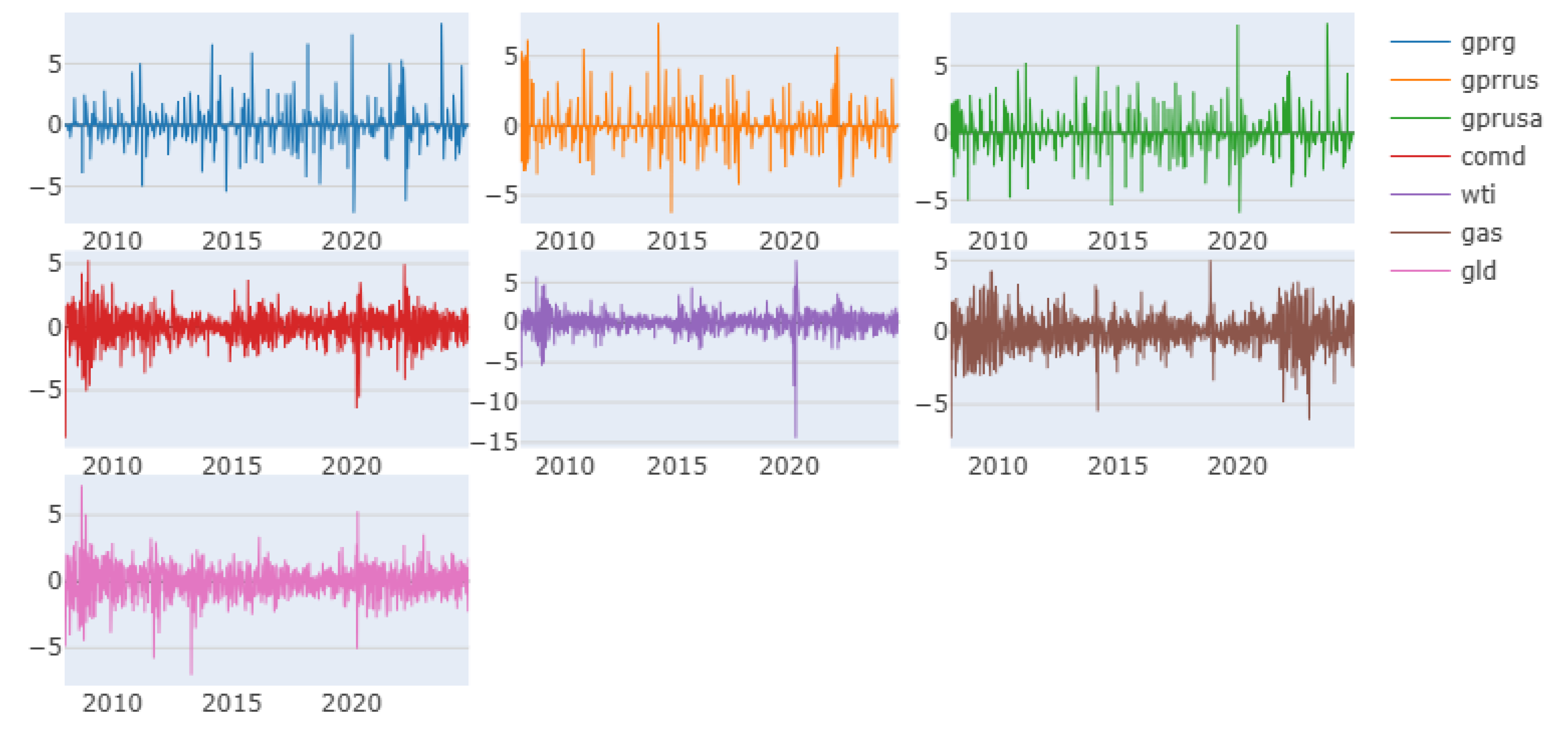 Preprints 146461 g002