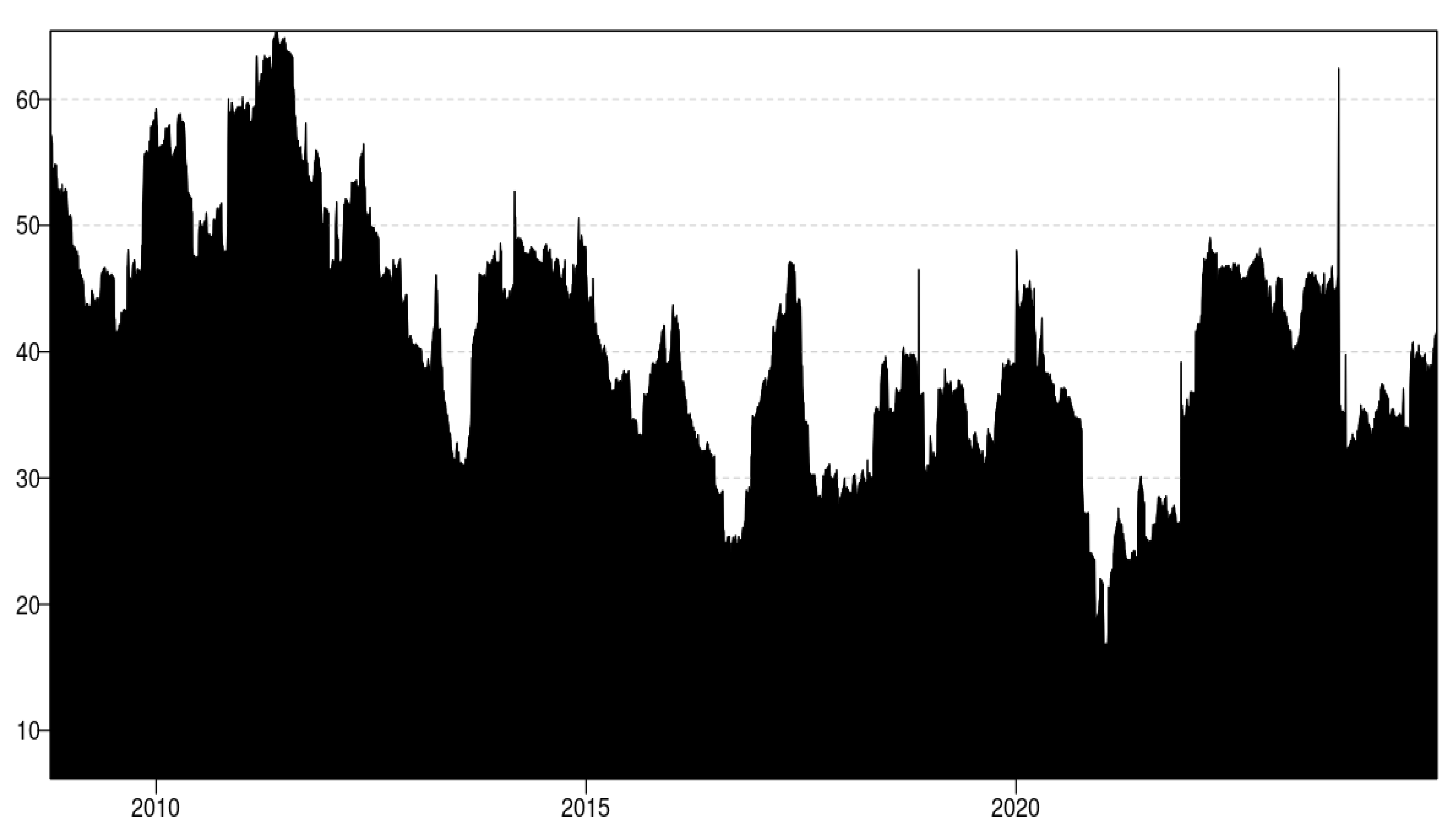 Preprints 146461 g003