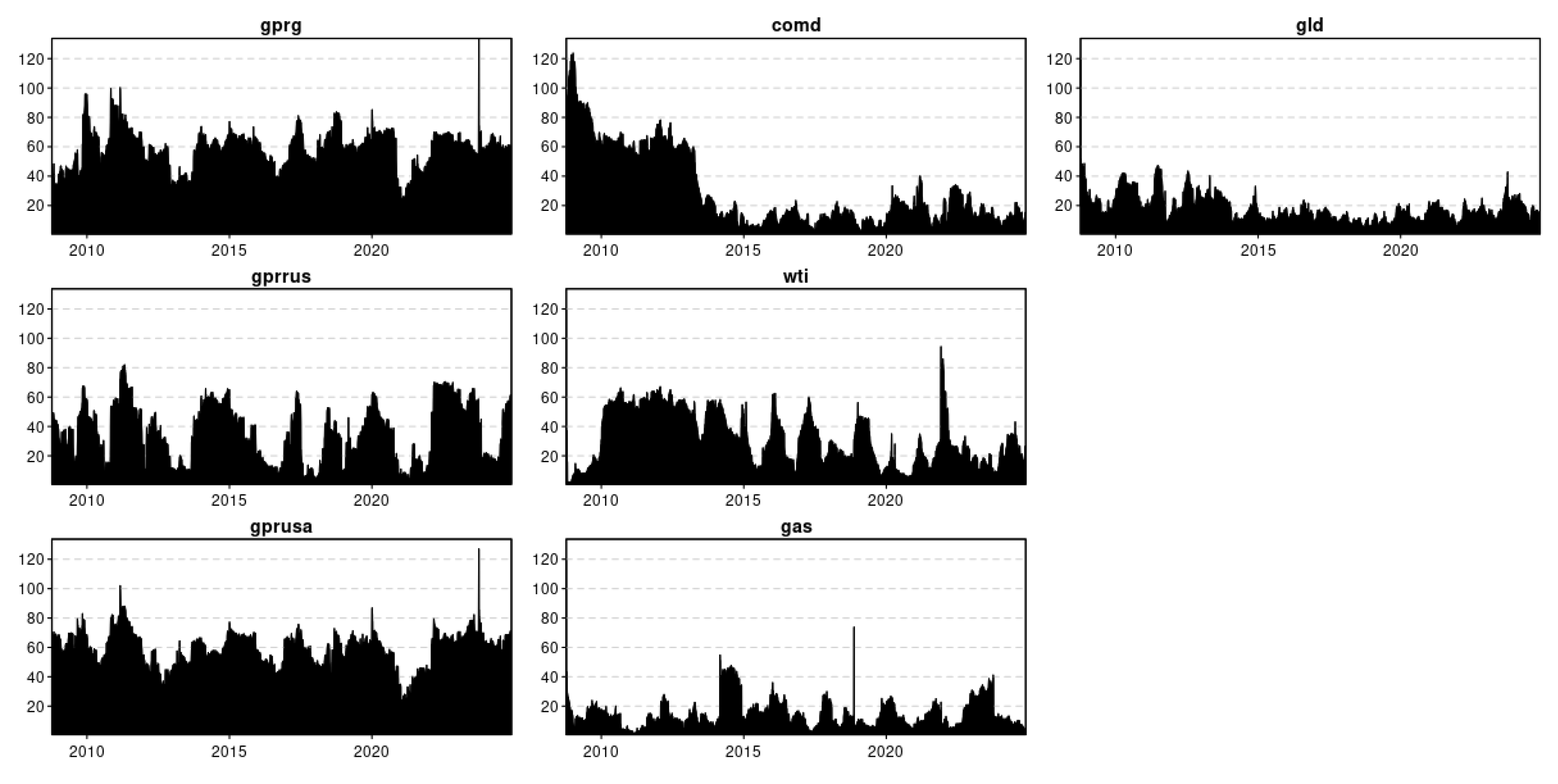 Preprints 146461 g004