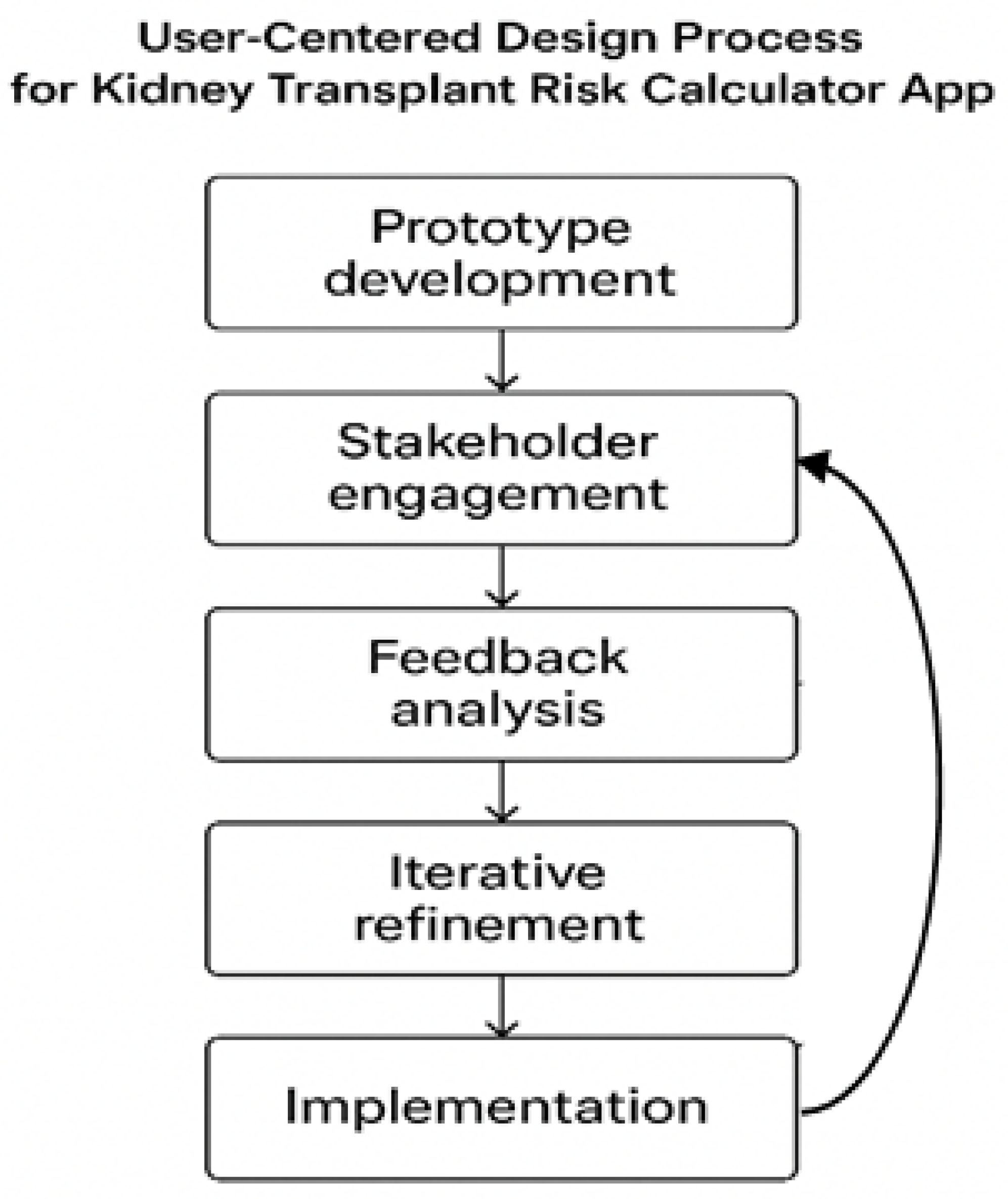 Preprints 201215 g001
