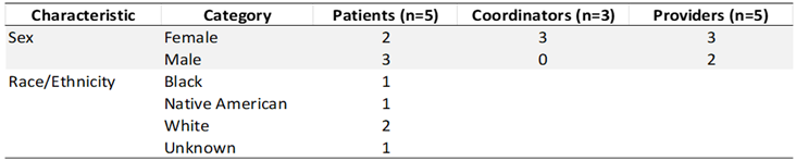 Preprints 201215 i001