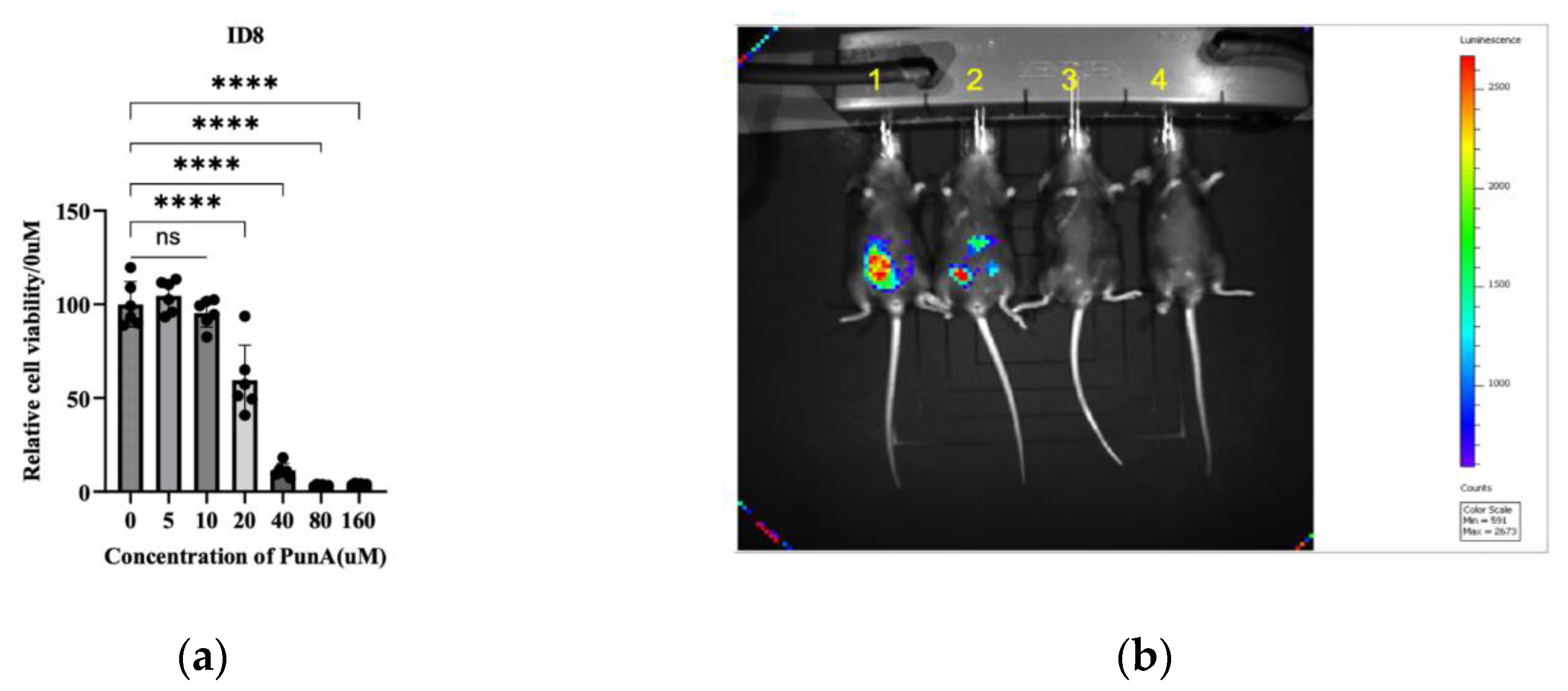Preprints 198258 g002