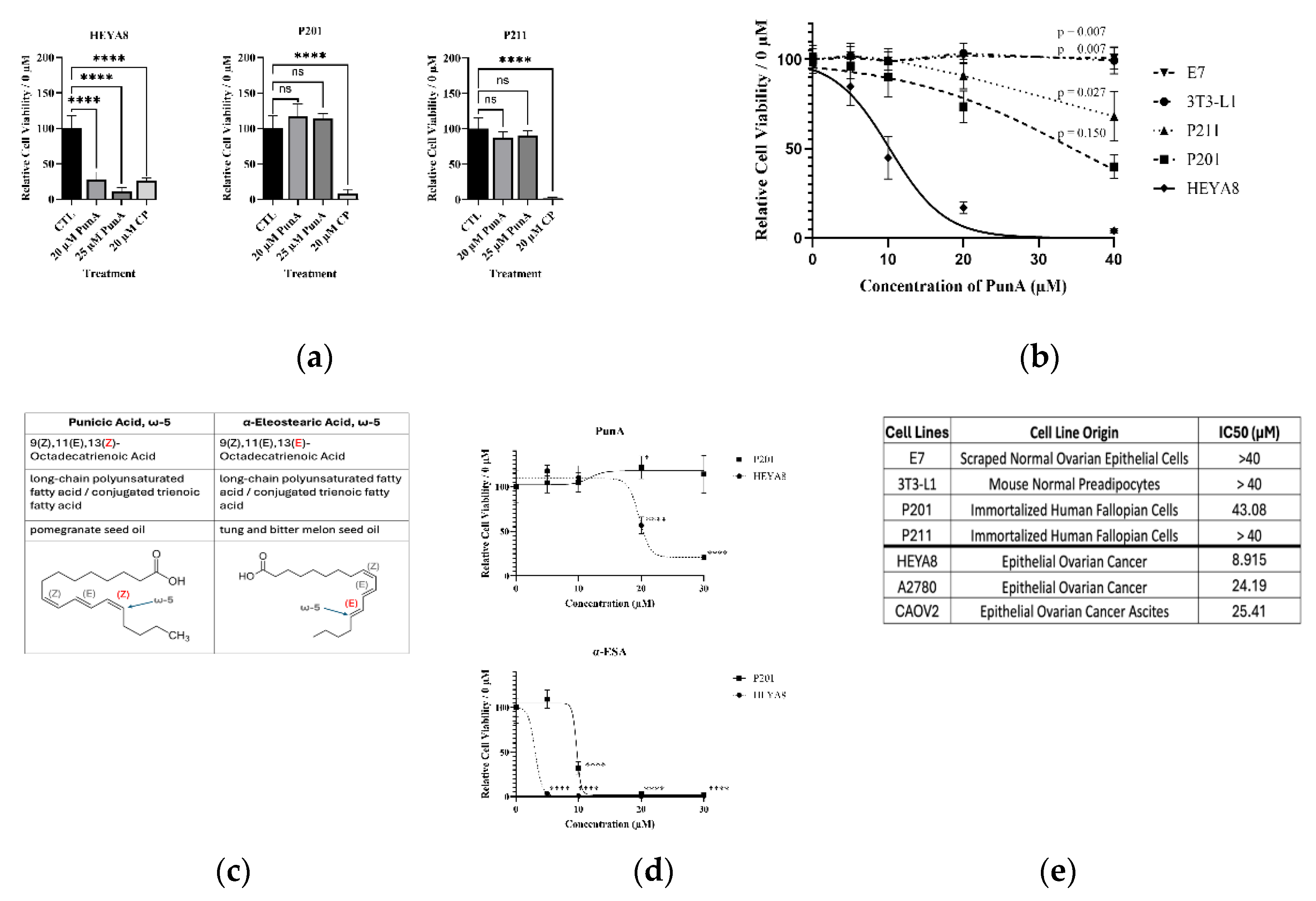 Preprints 198258 g003