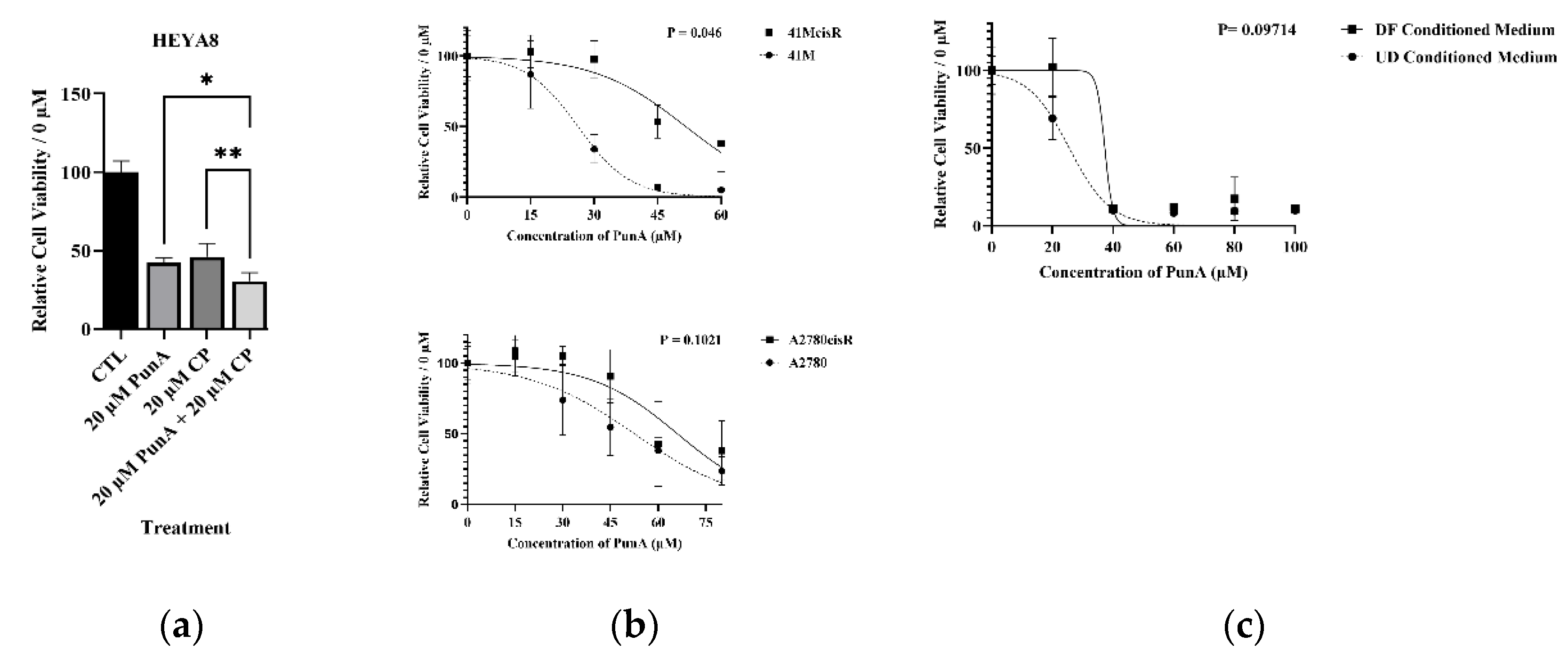 Preprints 198258 g004