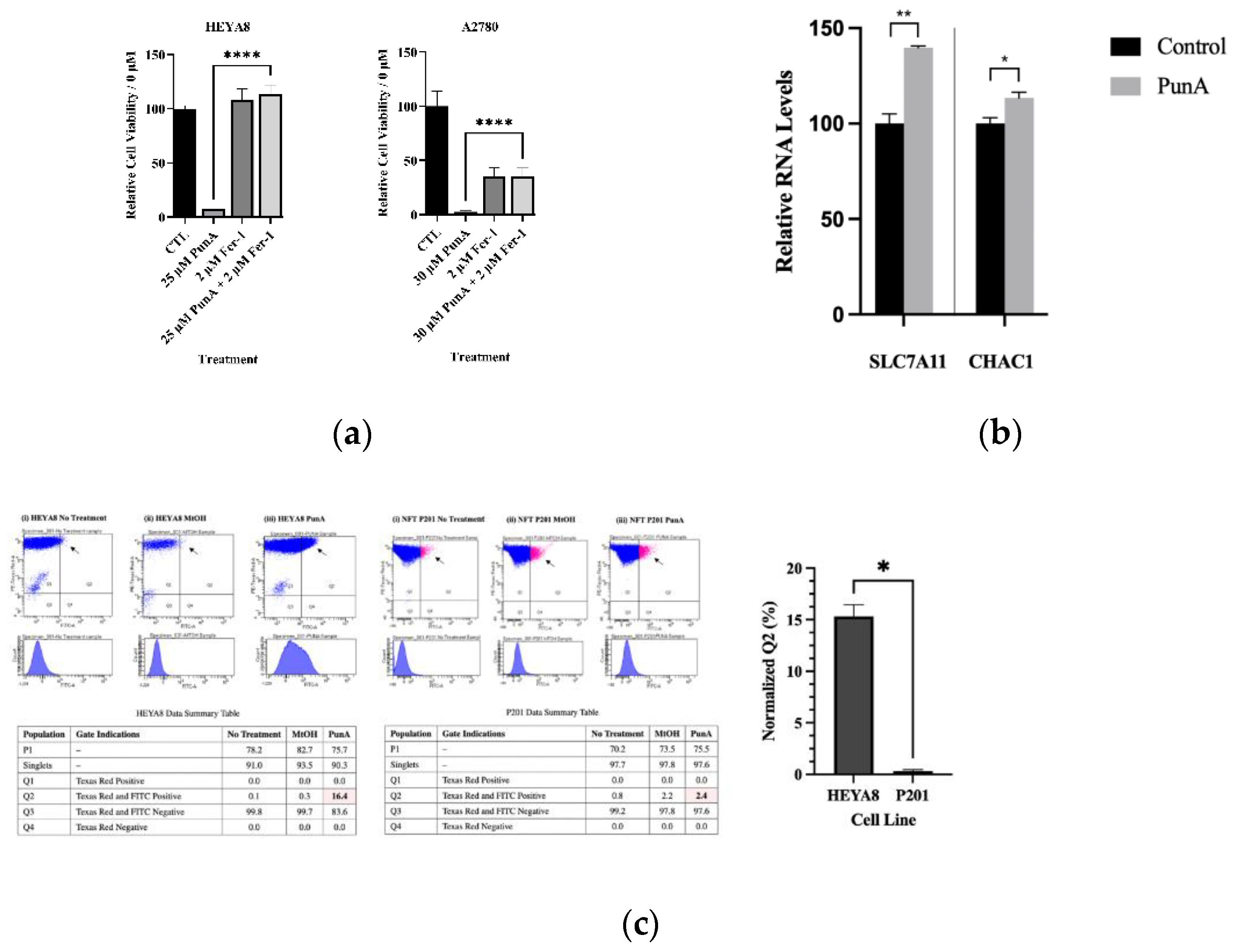 Preprints 198258 g005