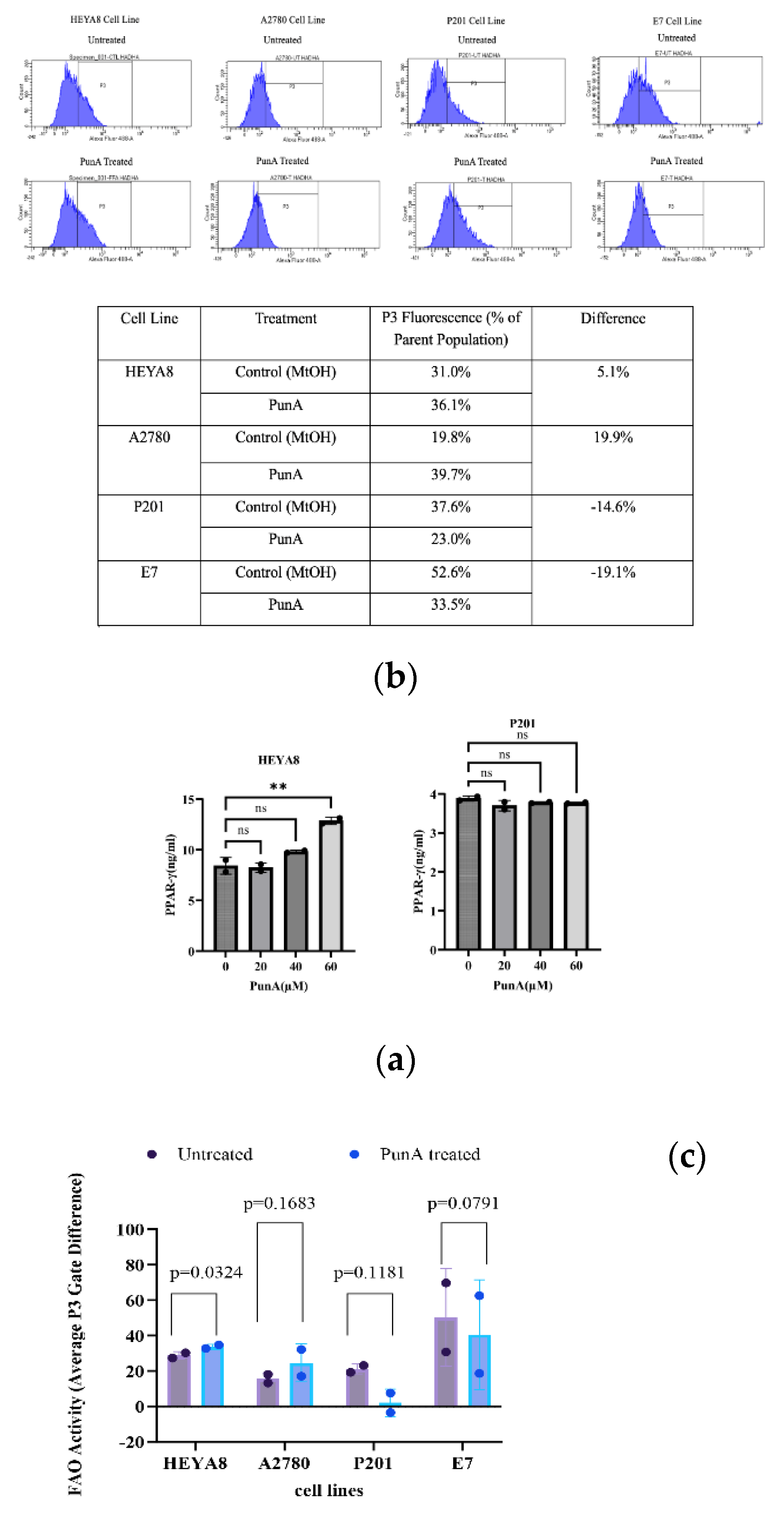 Preprints 198258 g006