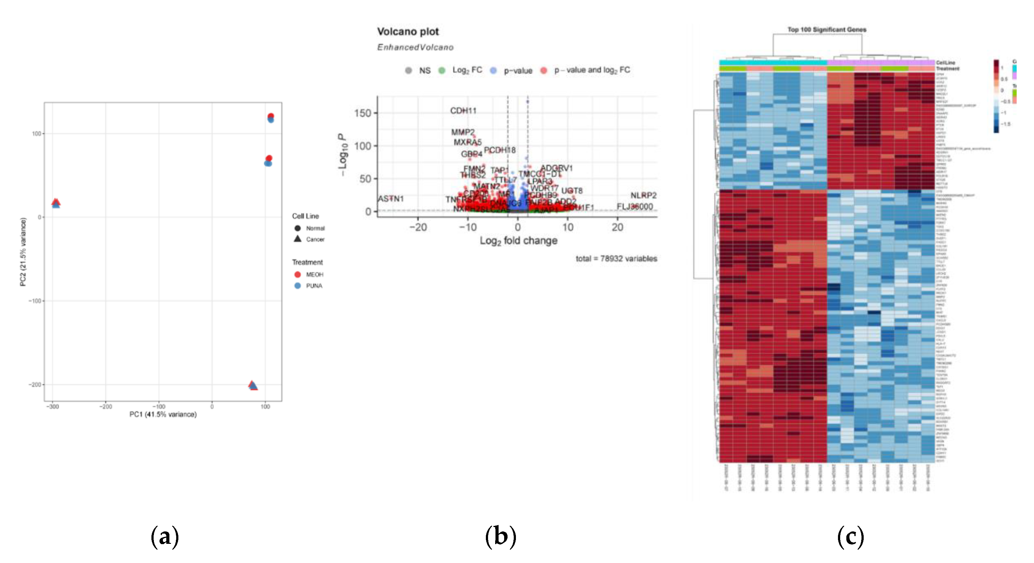 Preprints 198258 g008a