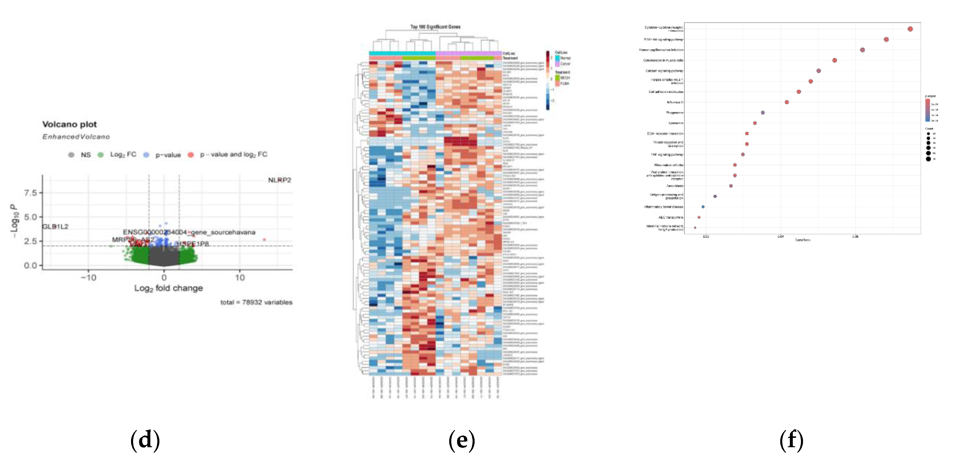 Preprints 198258 g008b