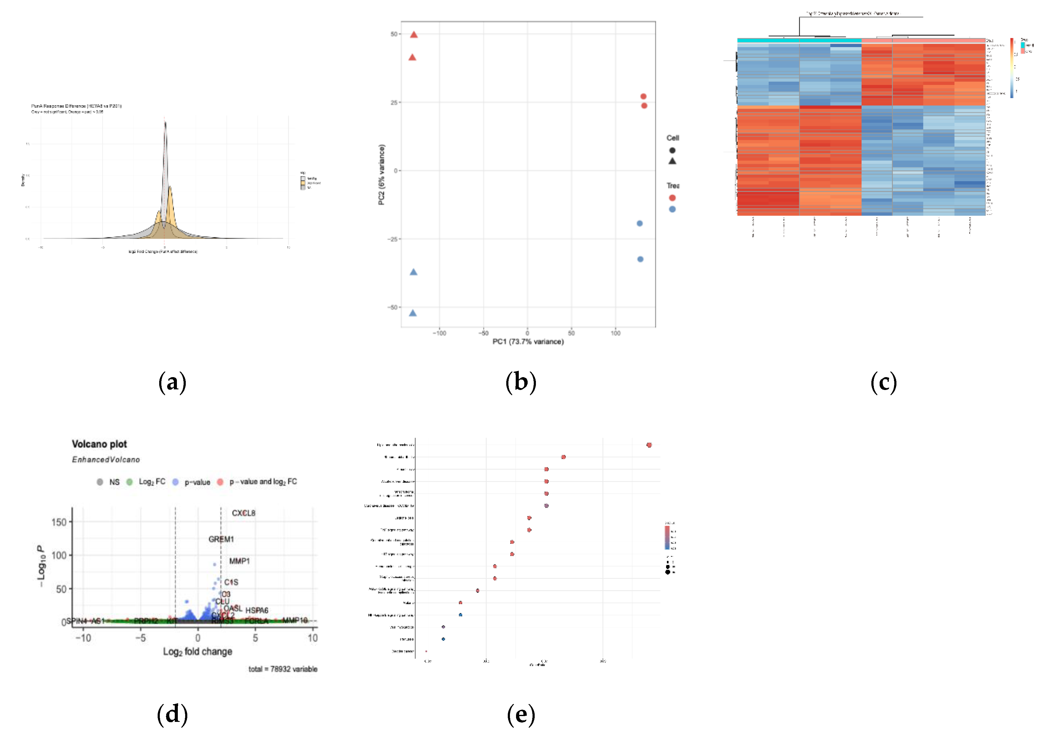 Preprints 198258 g009