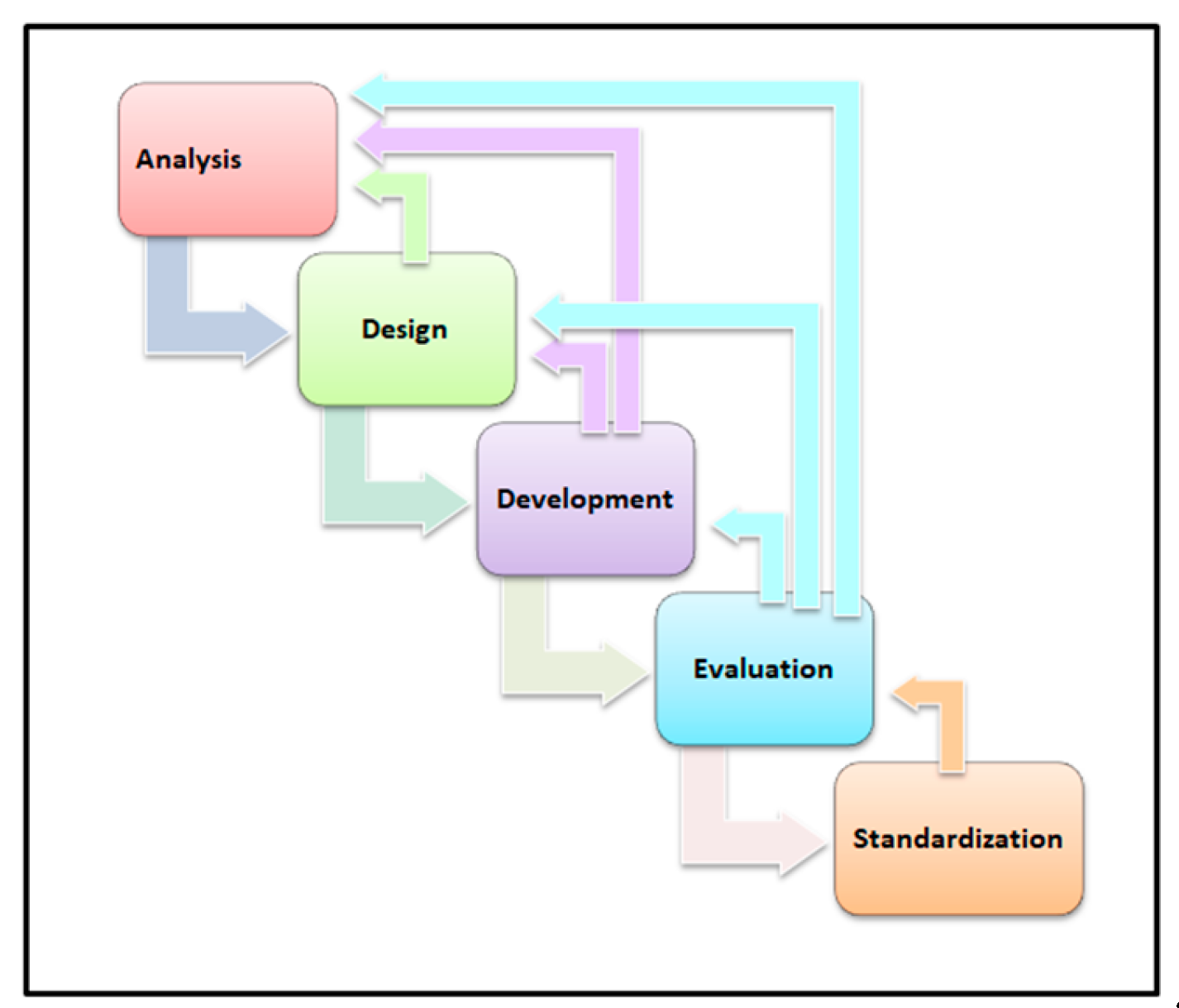 Preprints 140029 g001