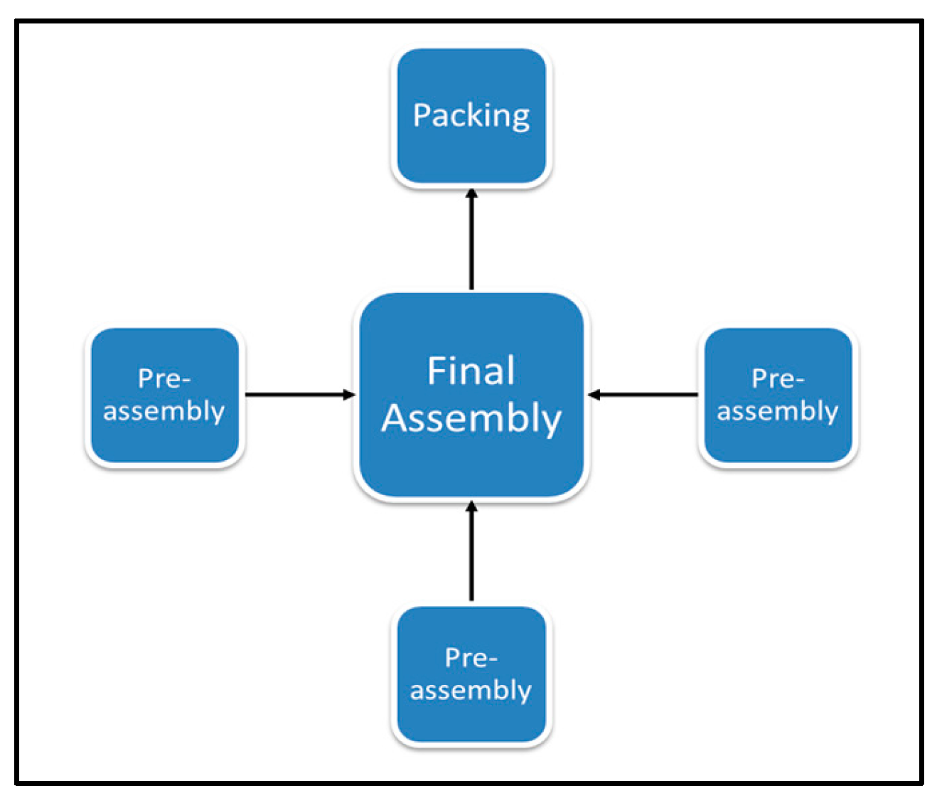 Preprints 140029 g002