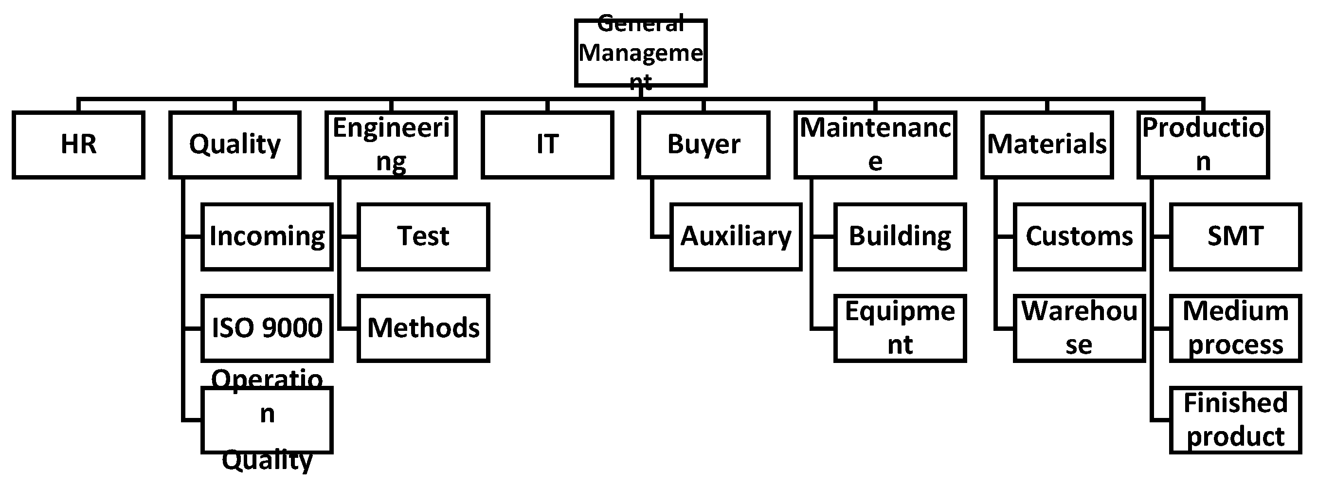 Preprints 140029 g003
