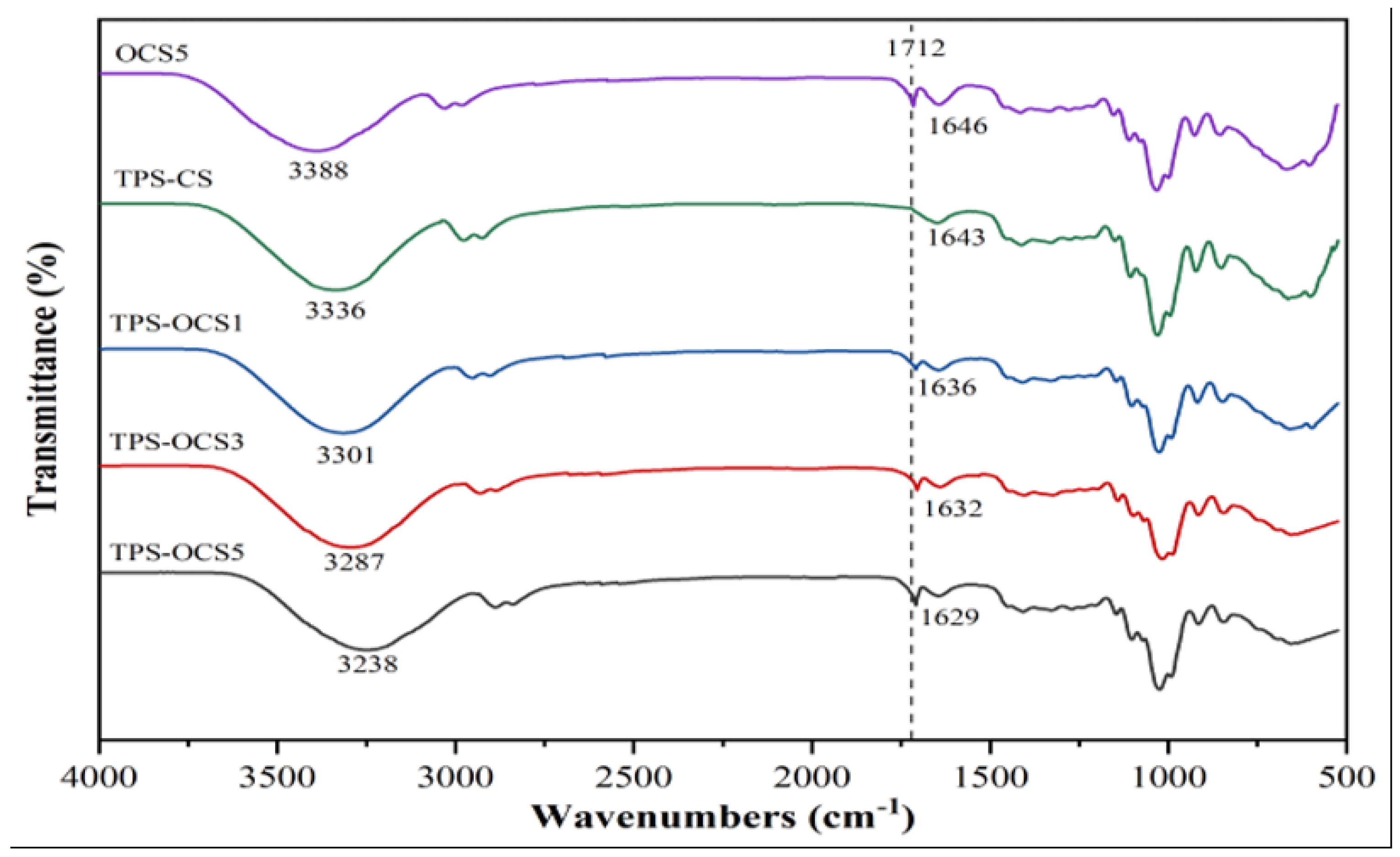 Preprints 74561 g002