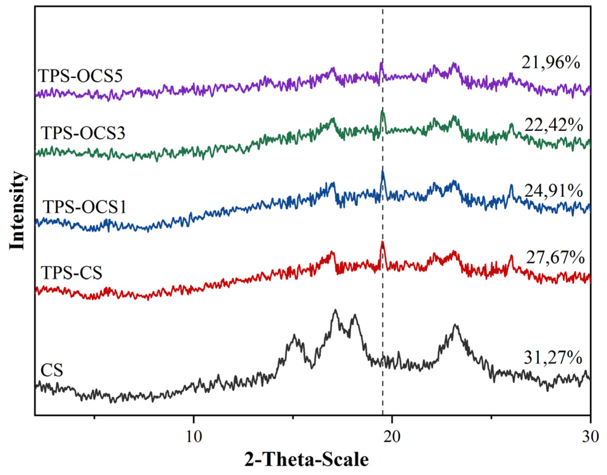 Preprints 74561 g004