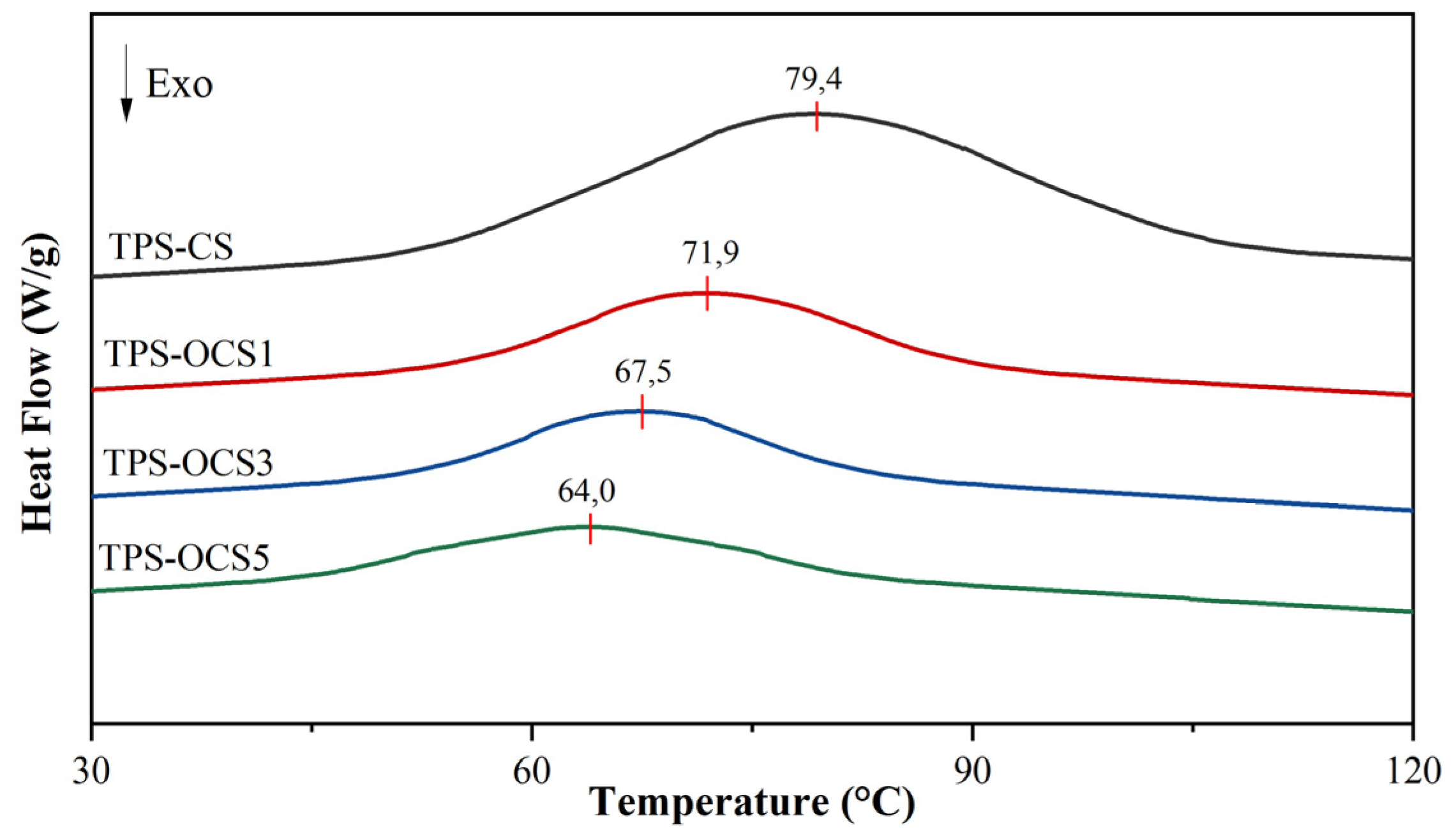 Preprints 74561 g006