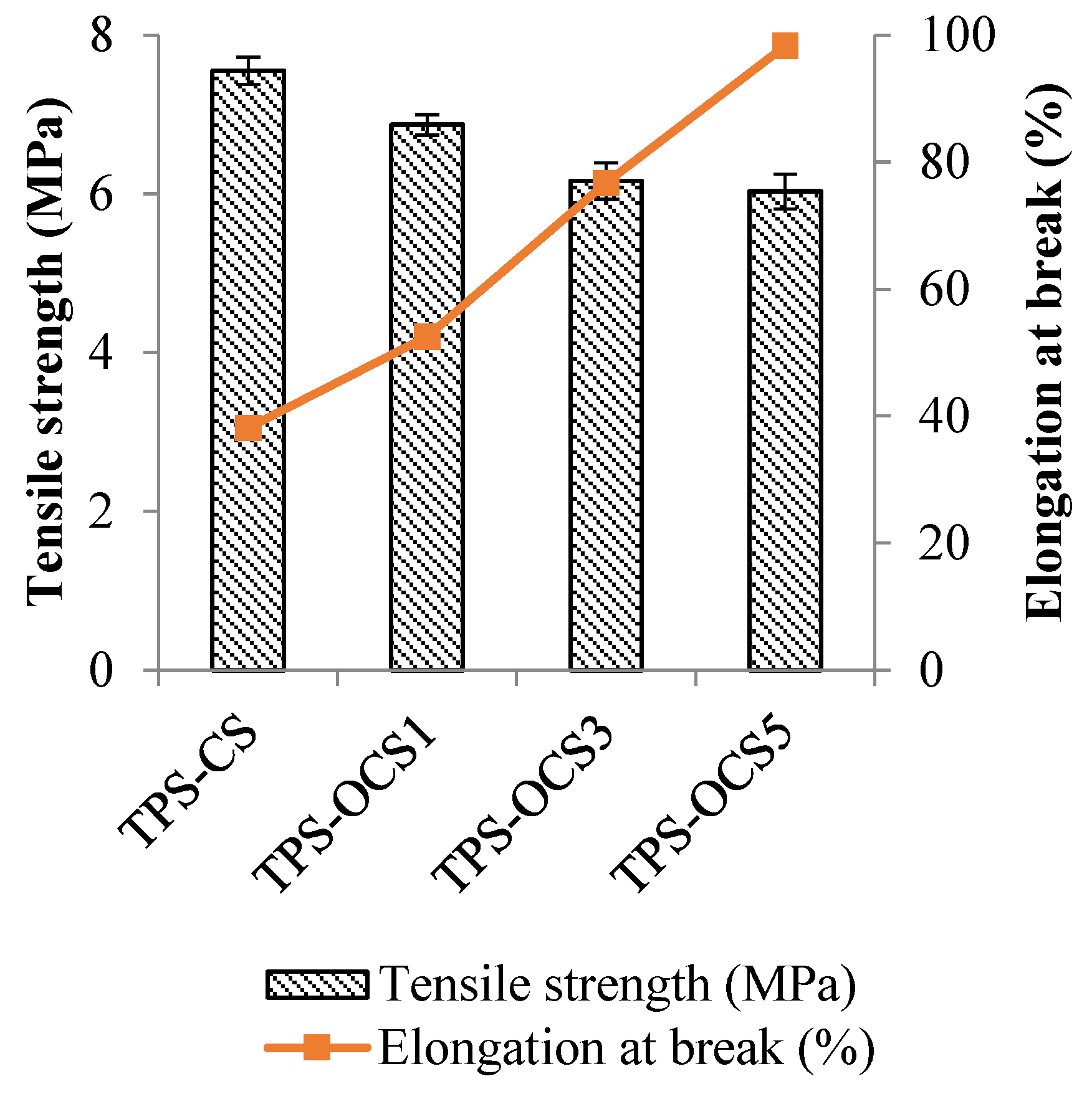 Preprints 74561 g008