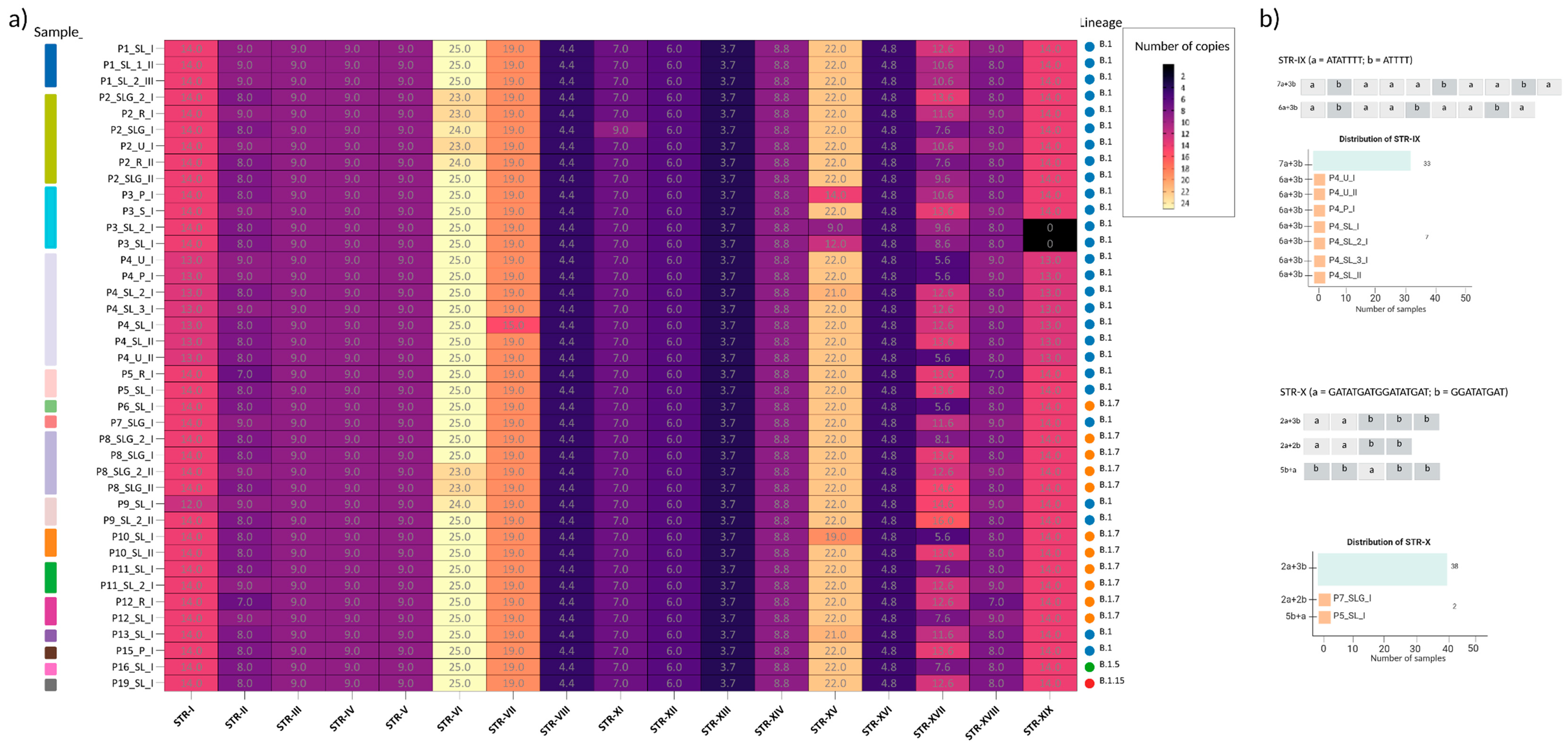 Preprints 189064 g002
