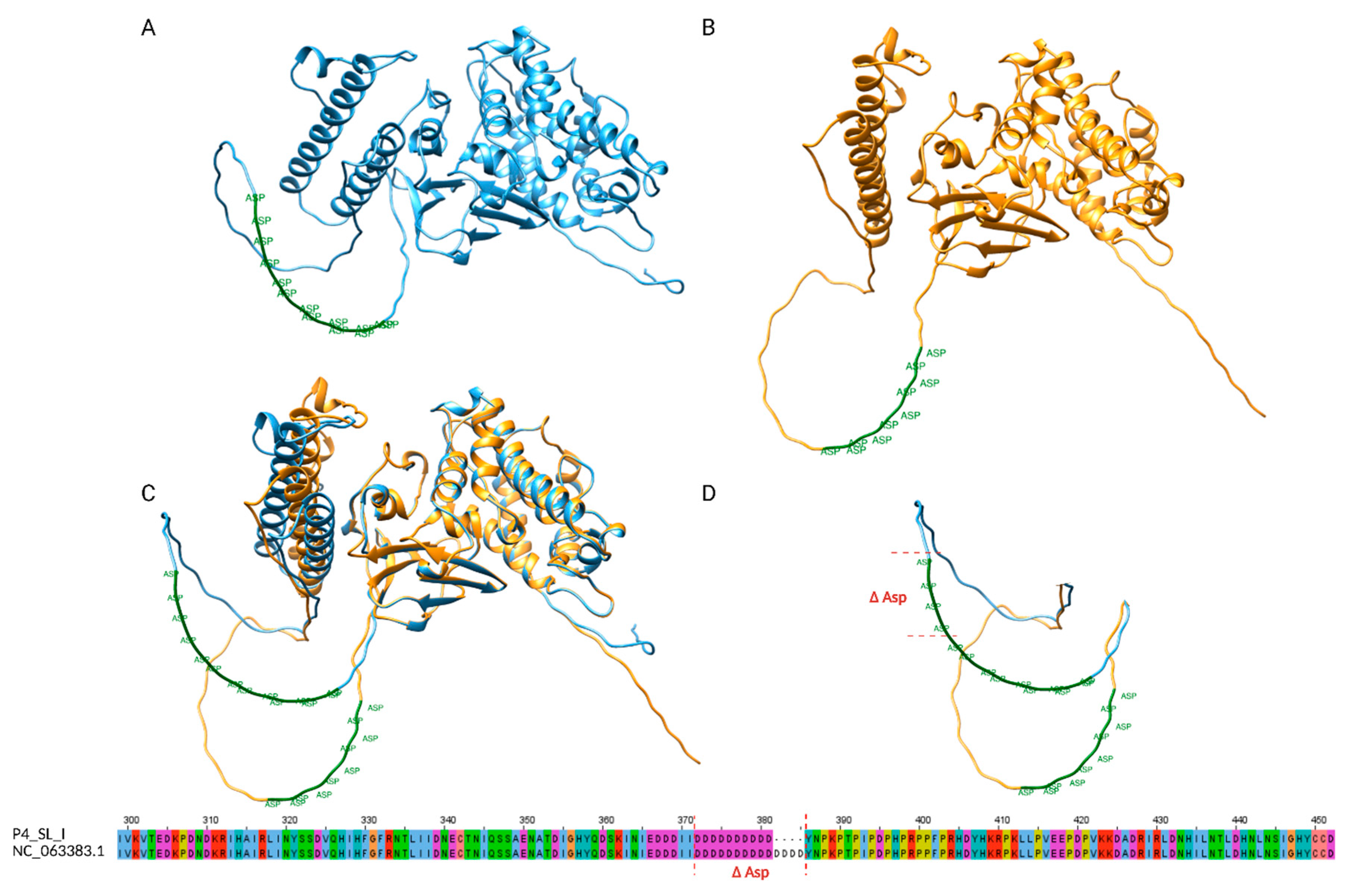 Preprints 189064 g003