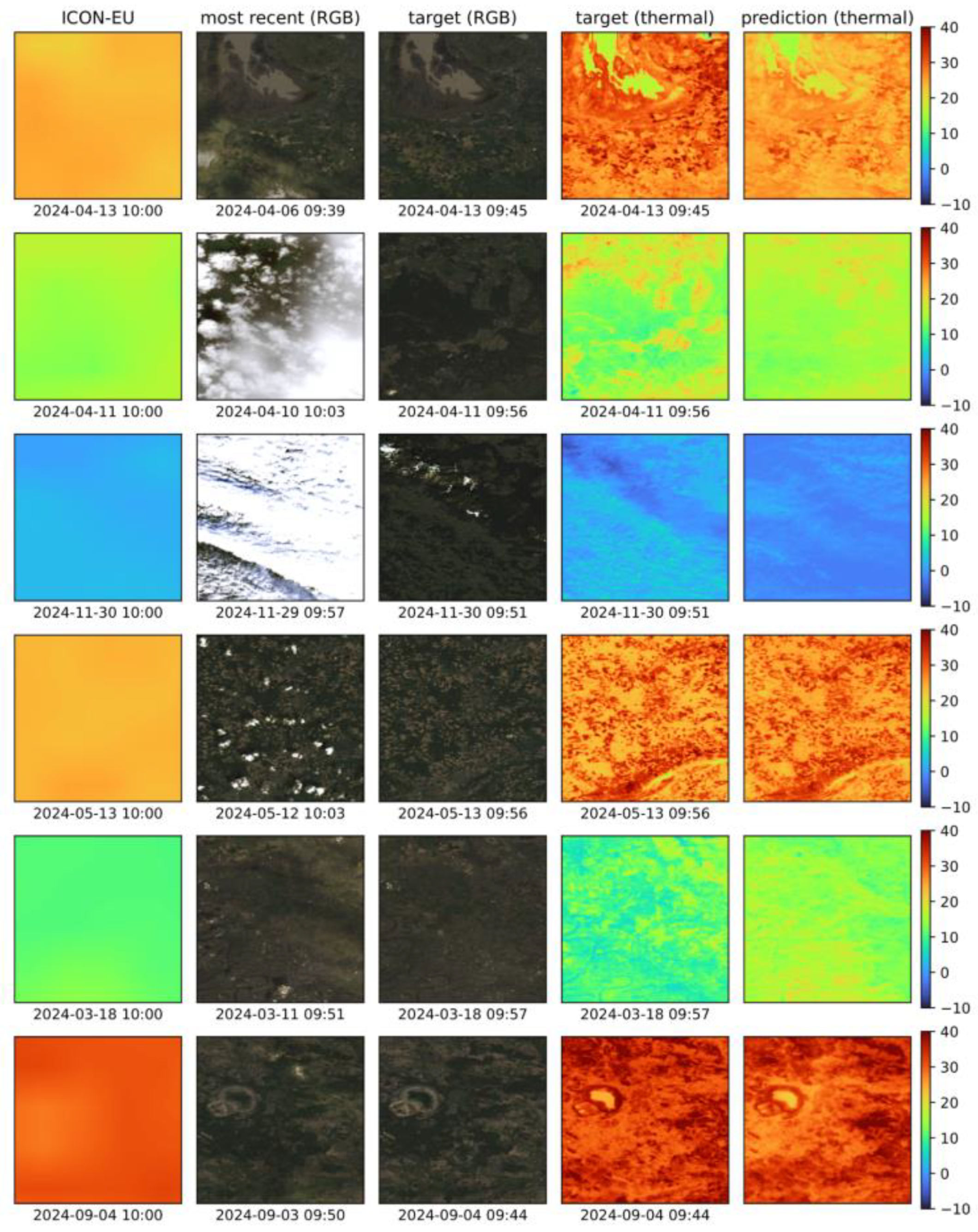 Preprints 189648 g003