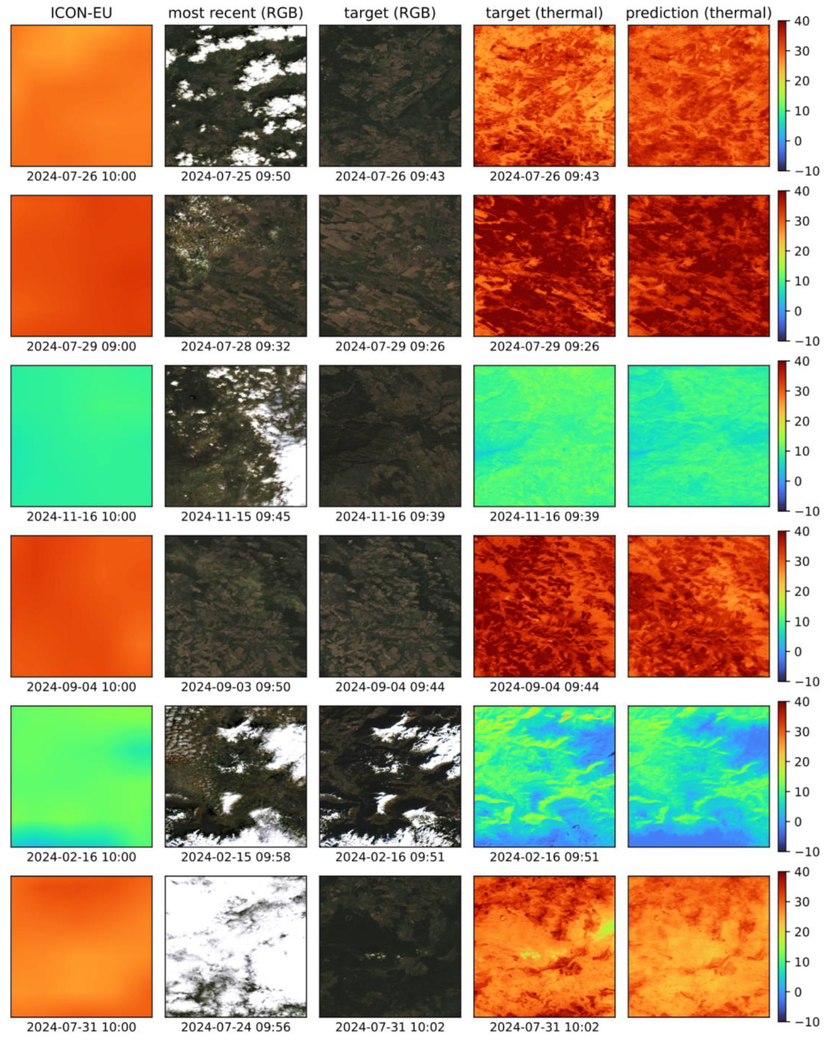 Preprints 189648 g004