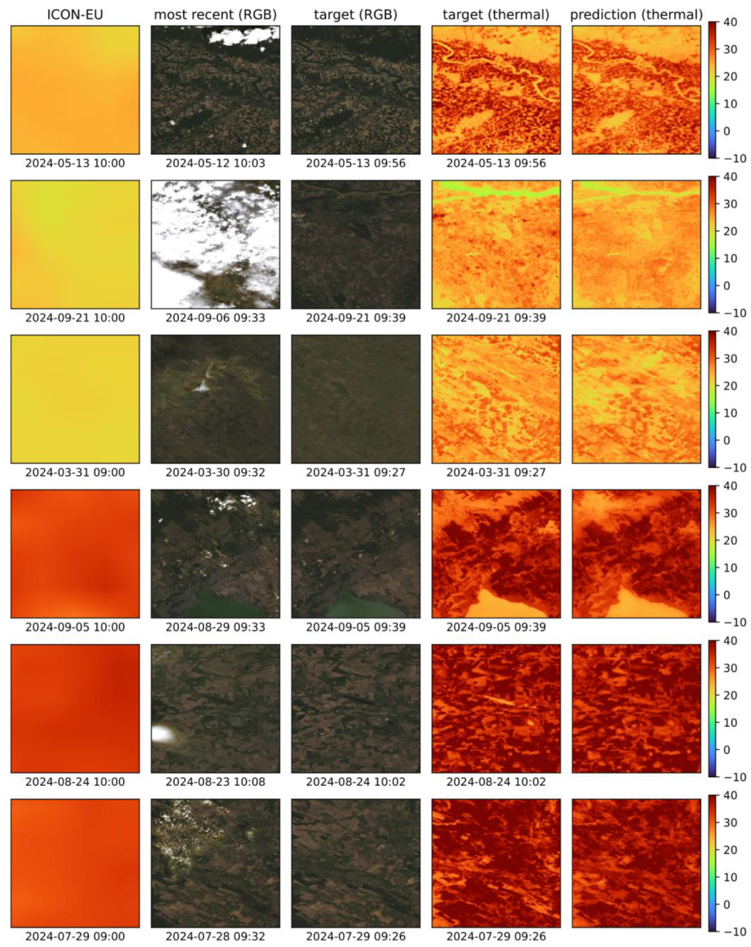 Preprints 189648 g005