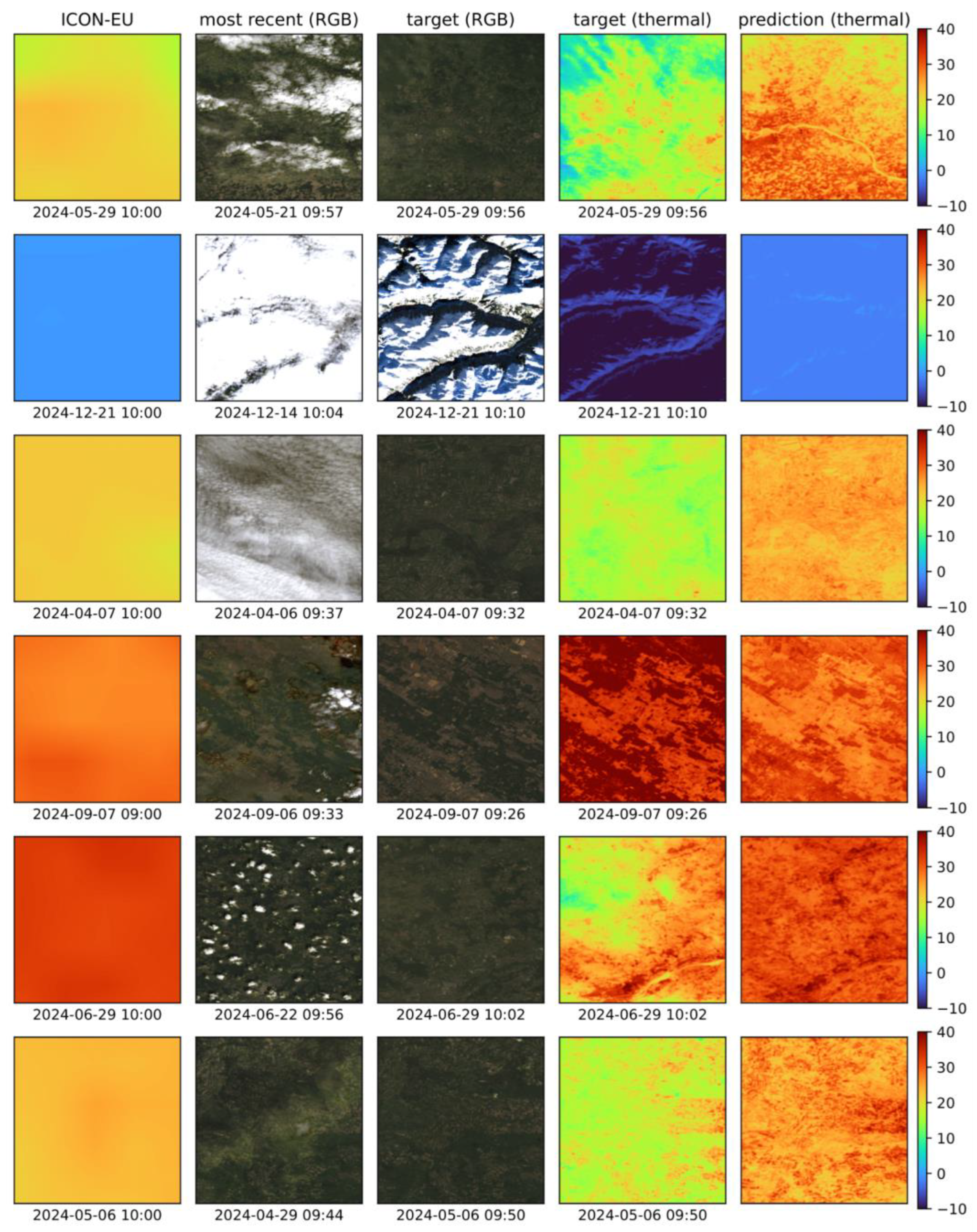 Preprints 189648 g006