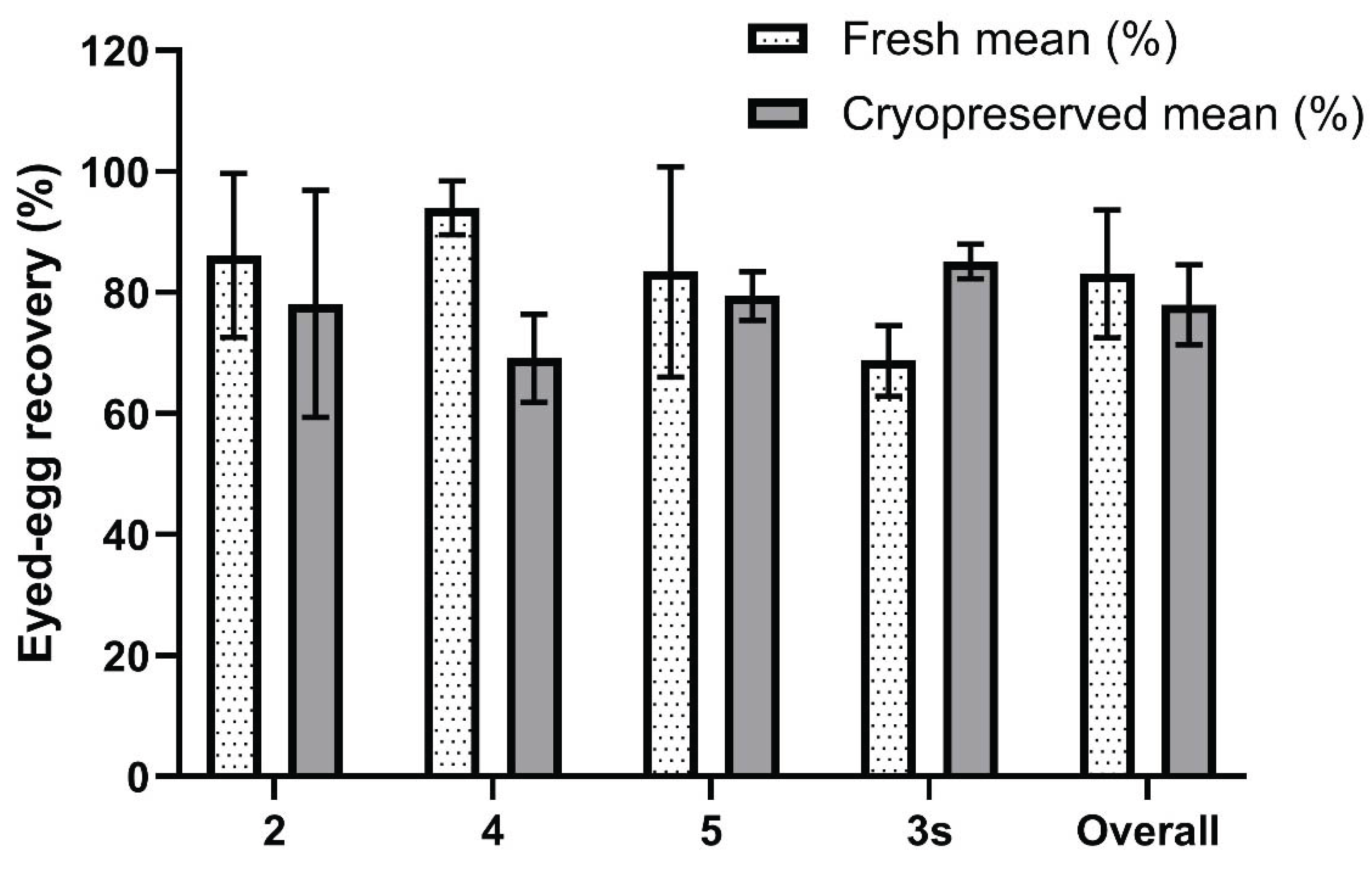 Preprints 235173 g002