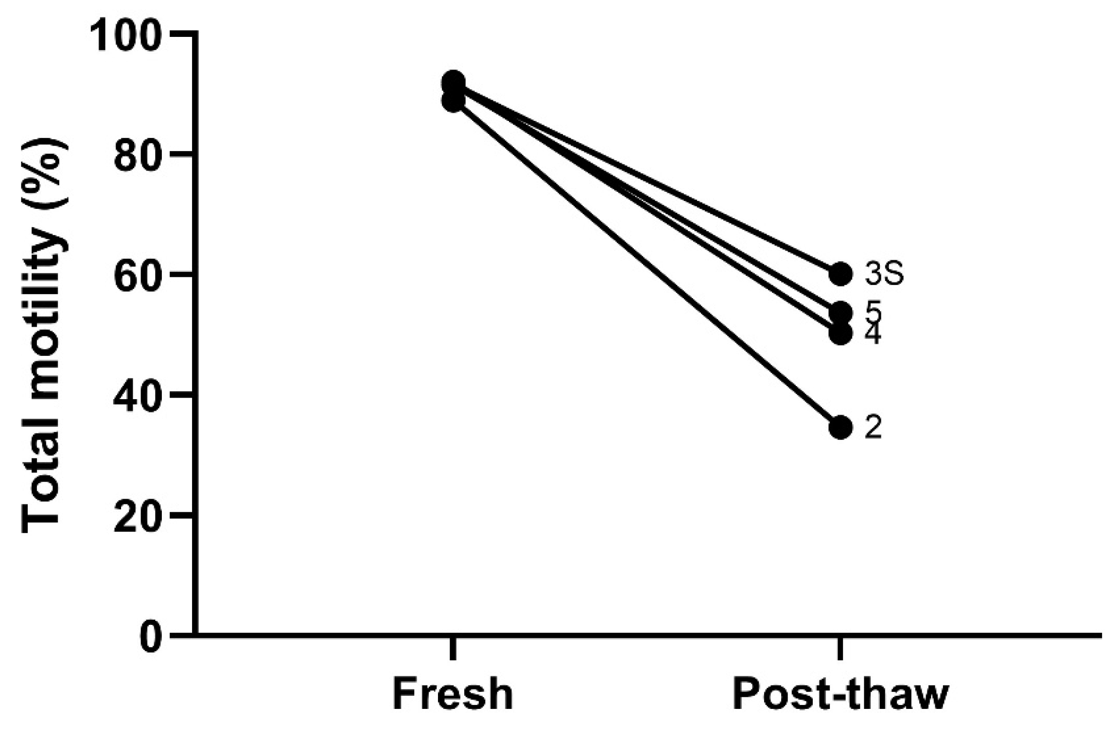 Preprints 235173 g003