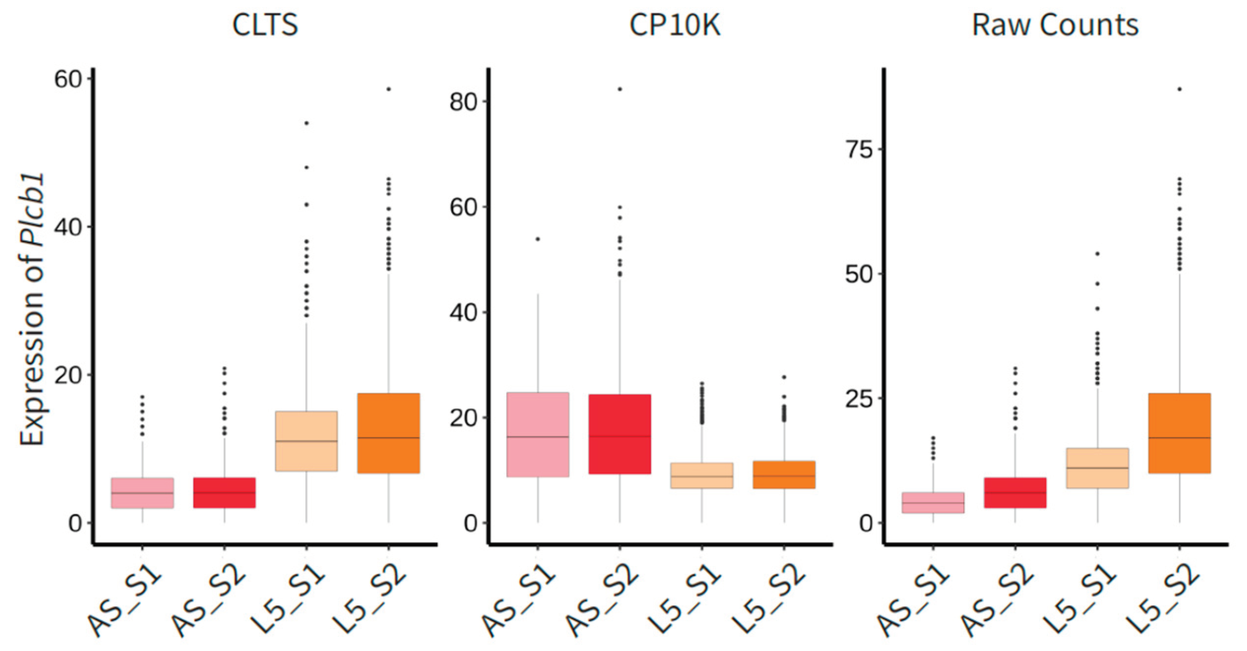 Preprints 155631 g001