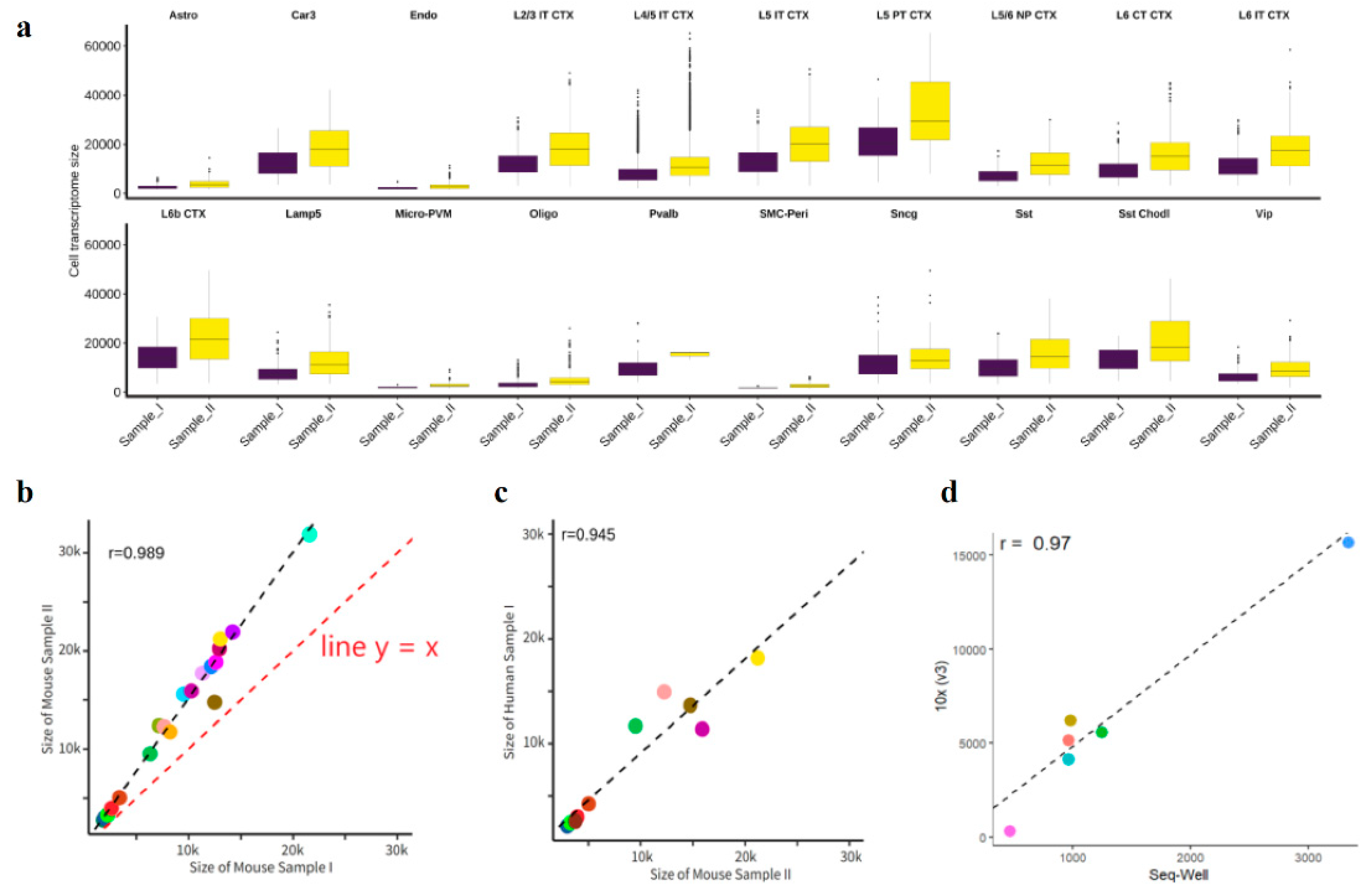 Preprints 155631 g002