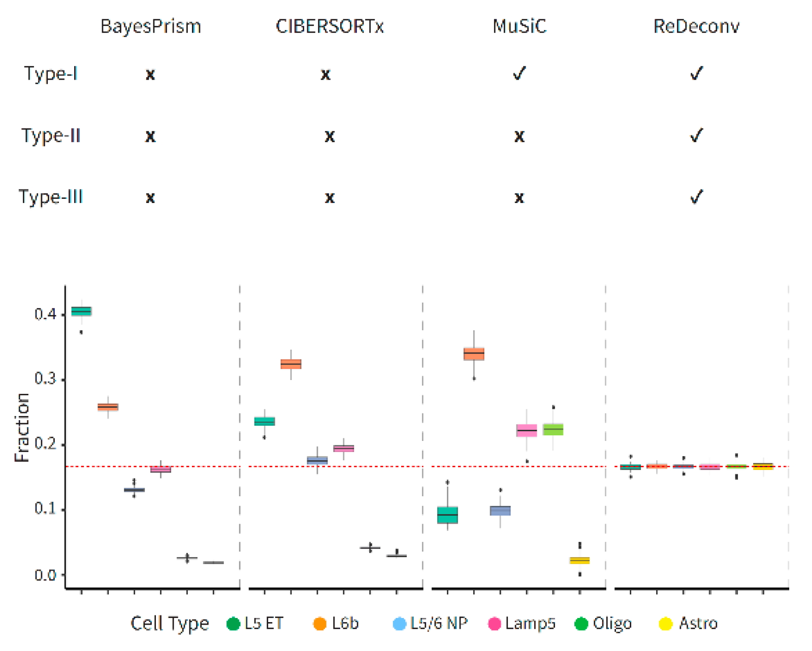 Preprints 155631 g005