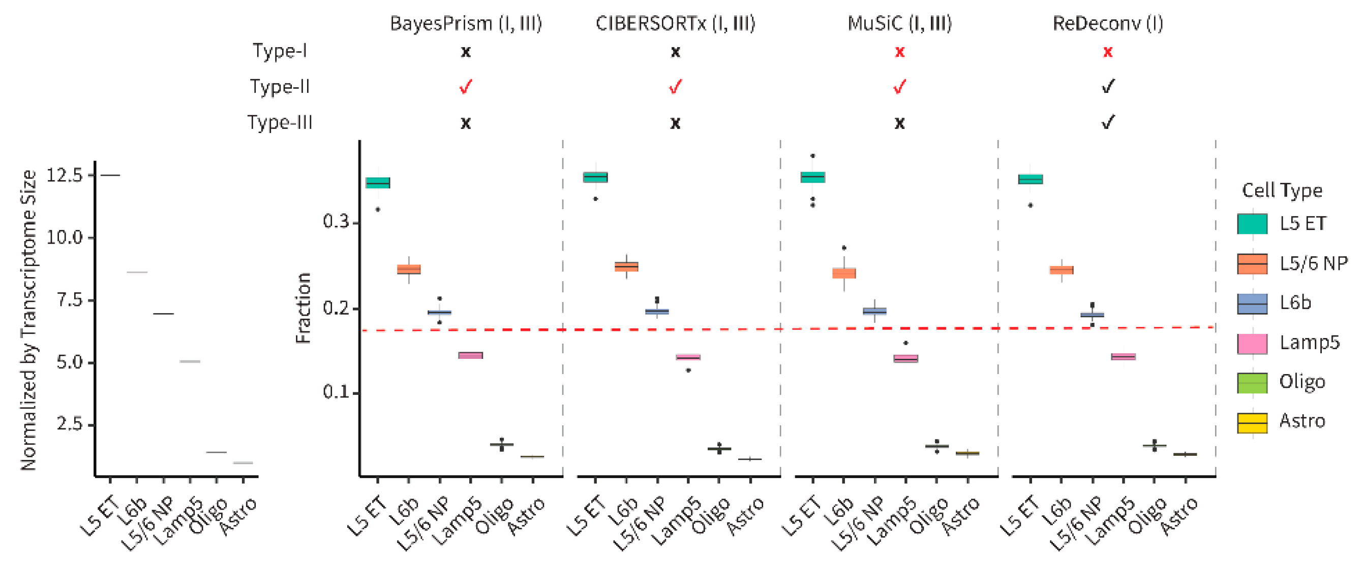 Preprints 155631 g006