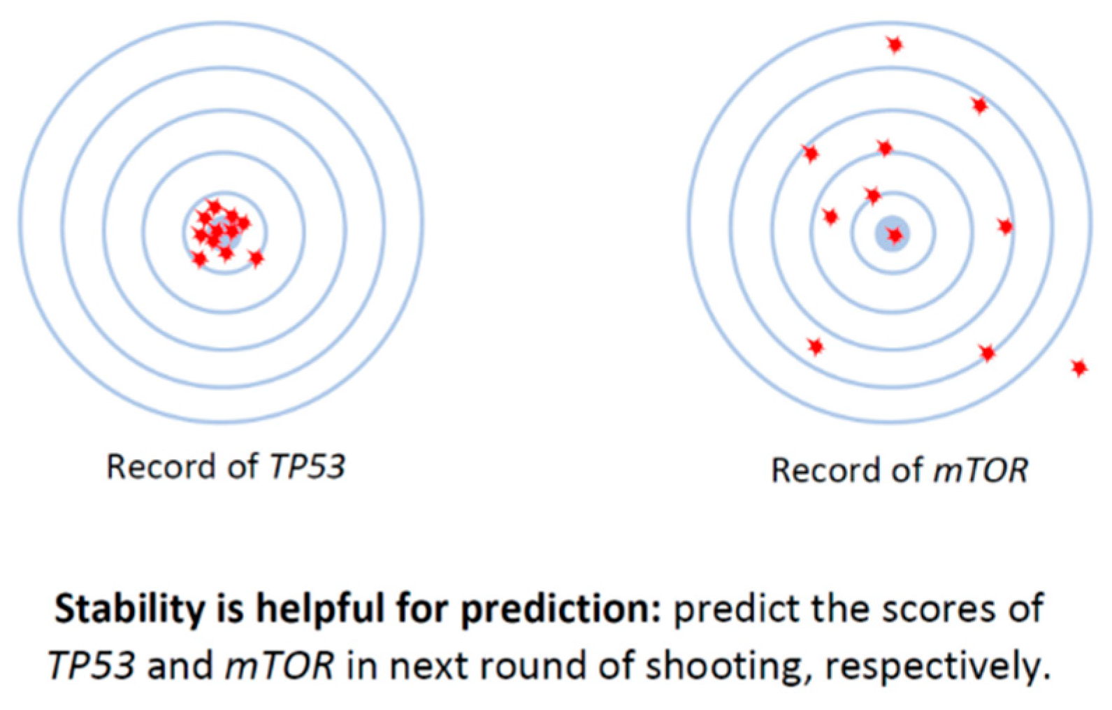 Preprints 155631 g008