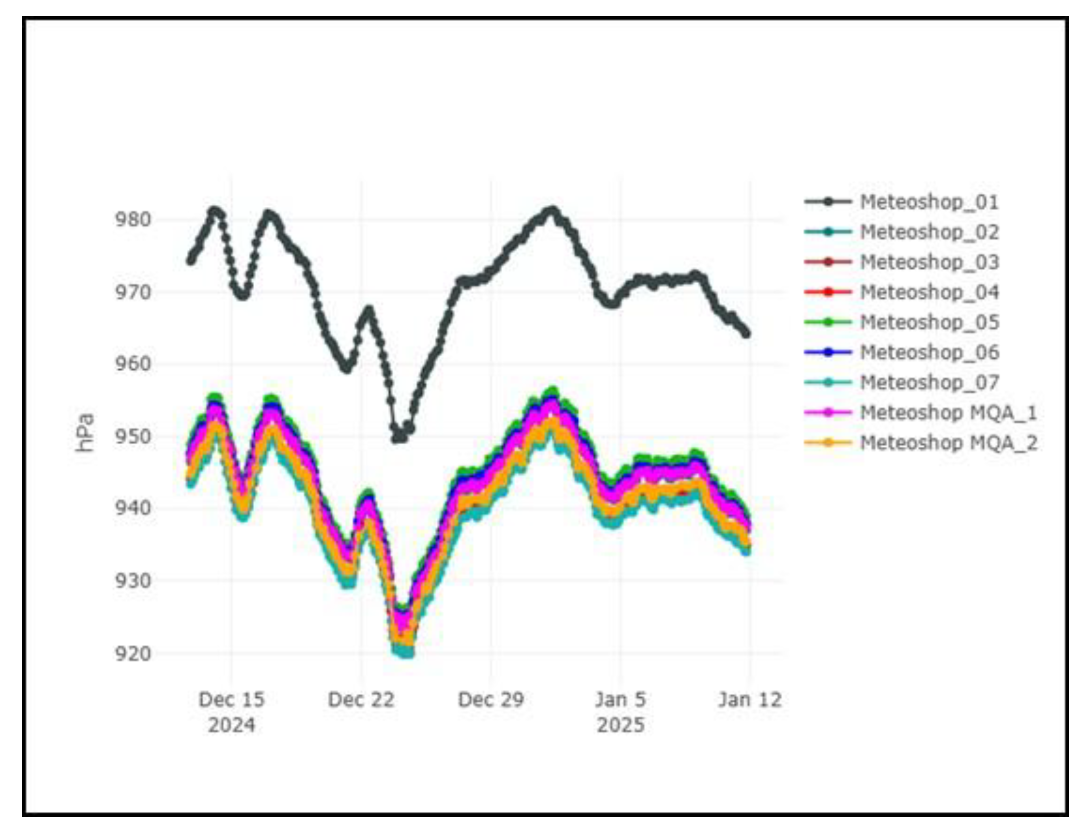 Preprints 179185 g002