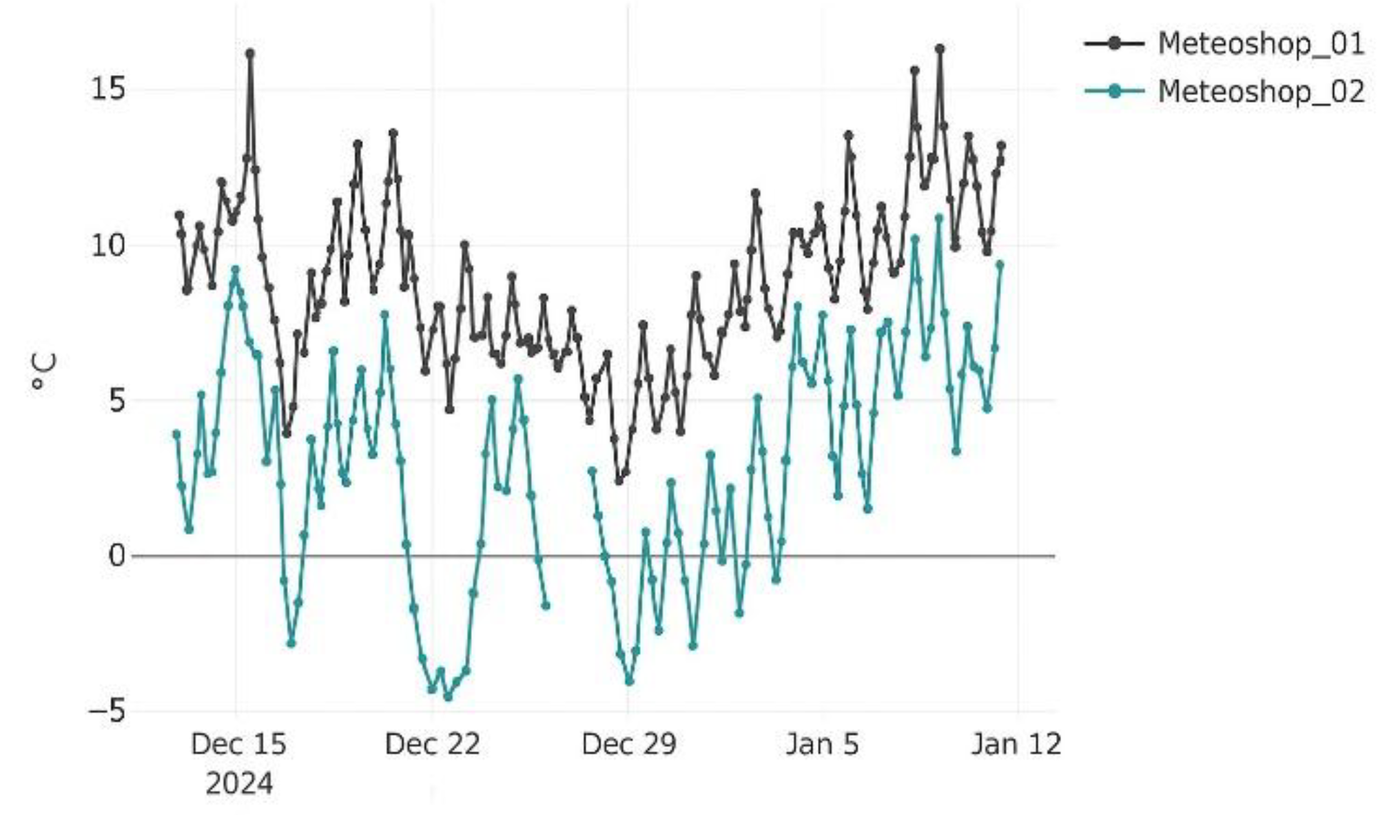 Preprints 179185 g004