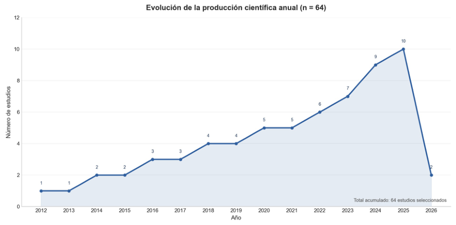 Preprints 221977 g001